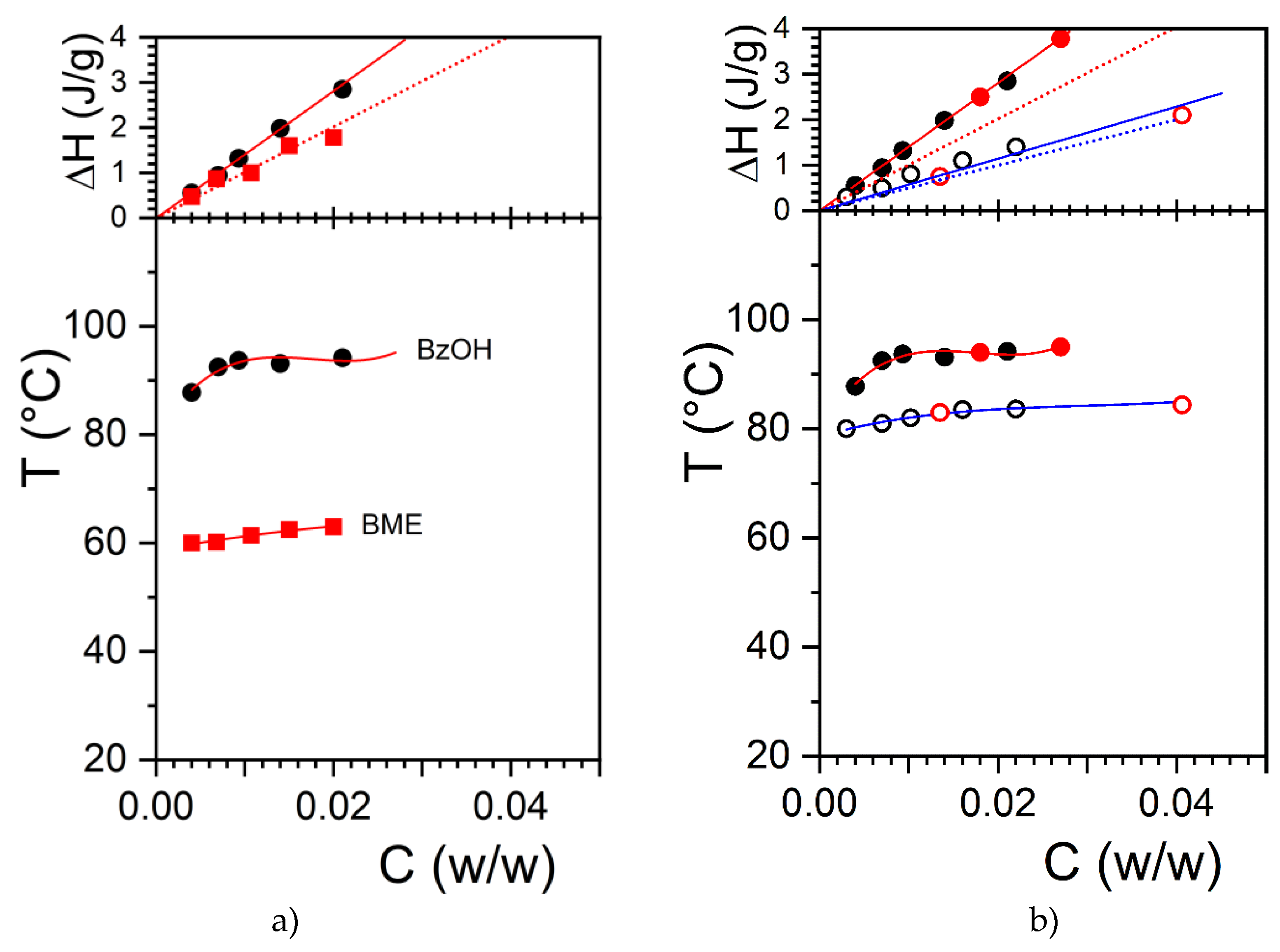 Preprints 146678 g001