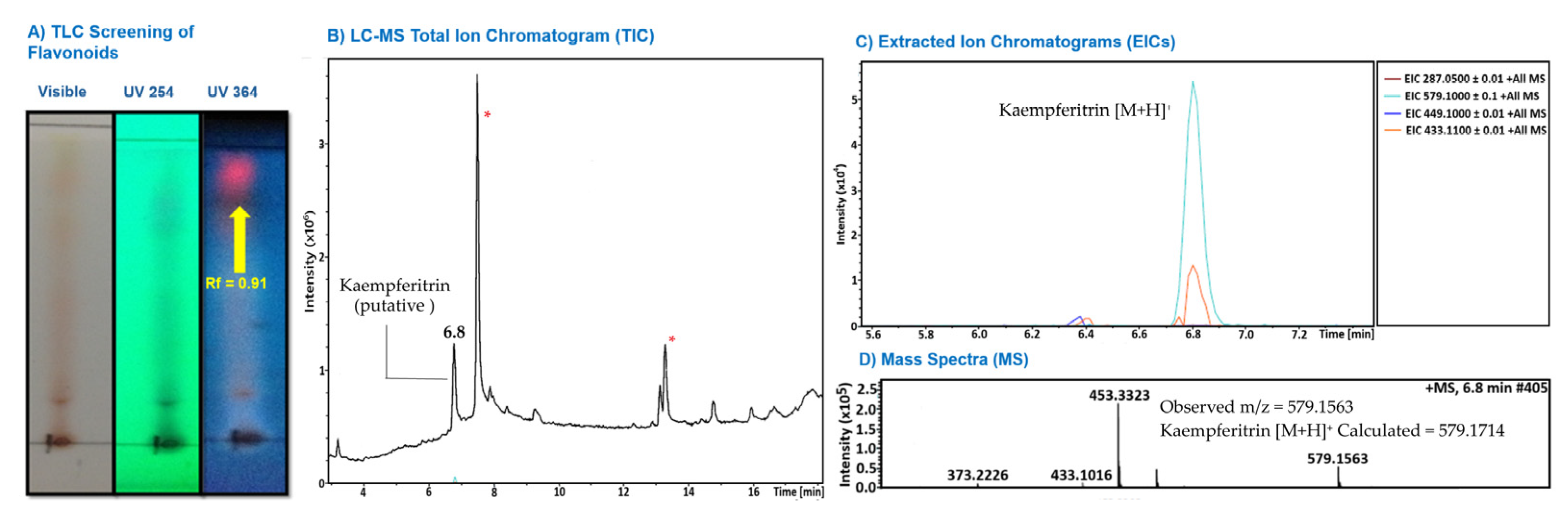 Preprints 195338 g001