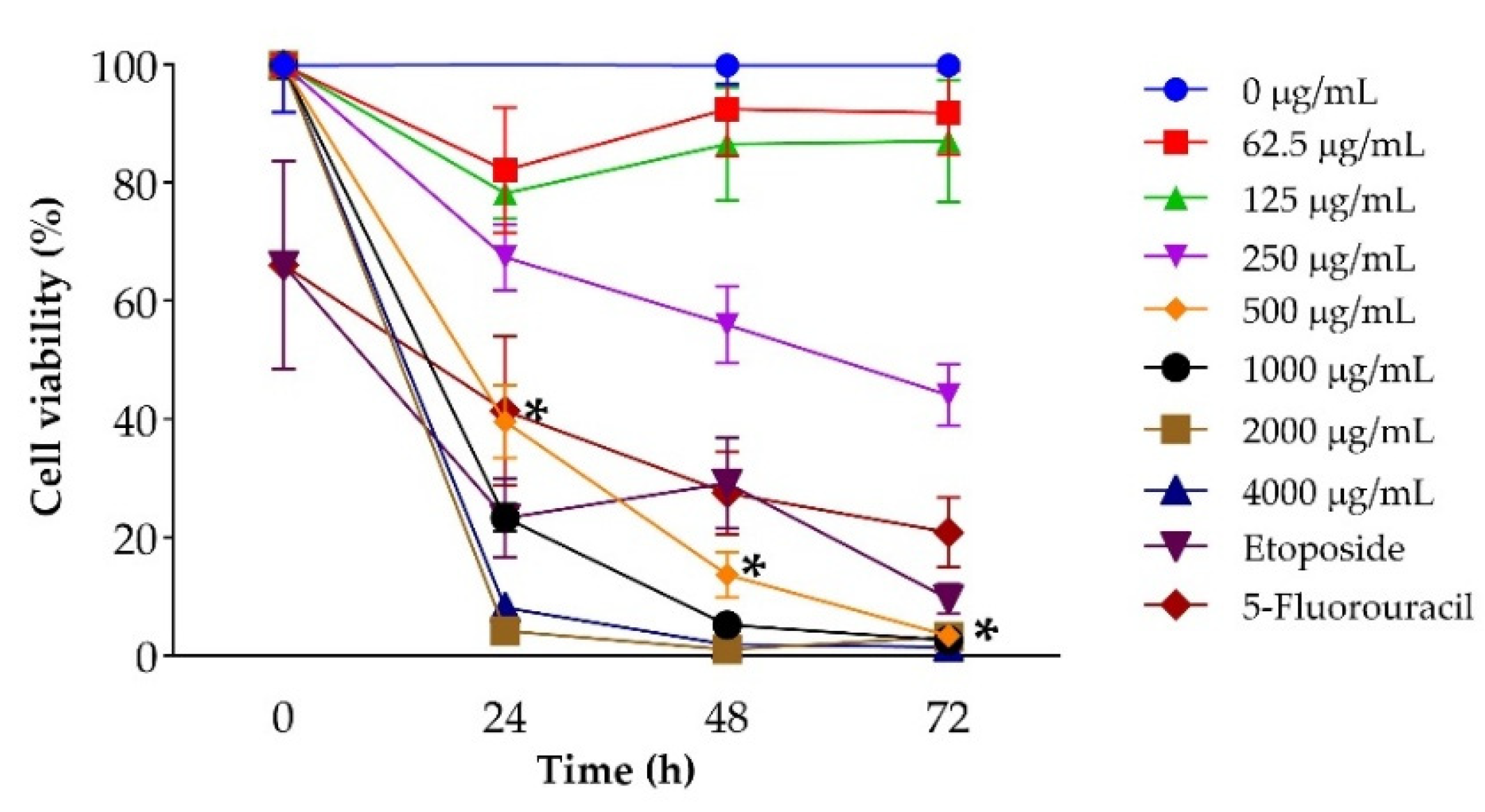 Preprints 195338 g002