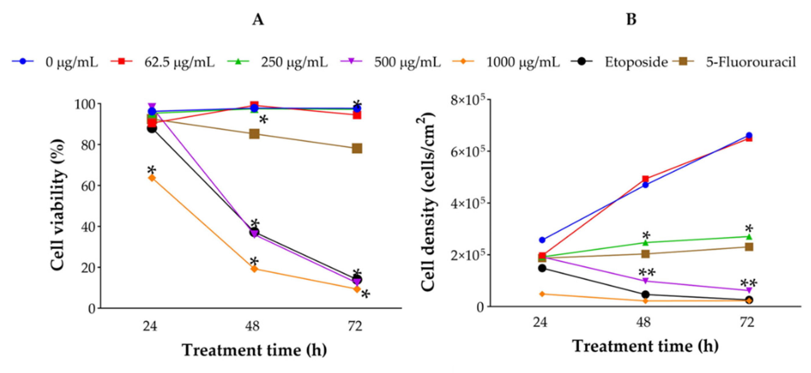 Preprints 195338 g004