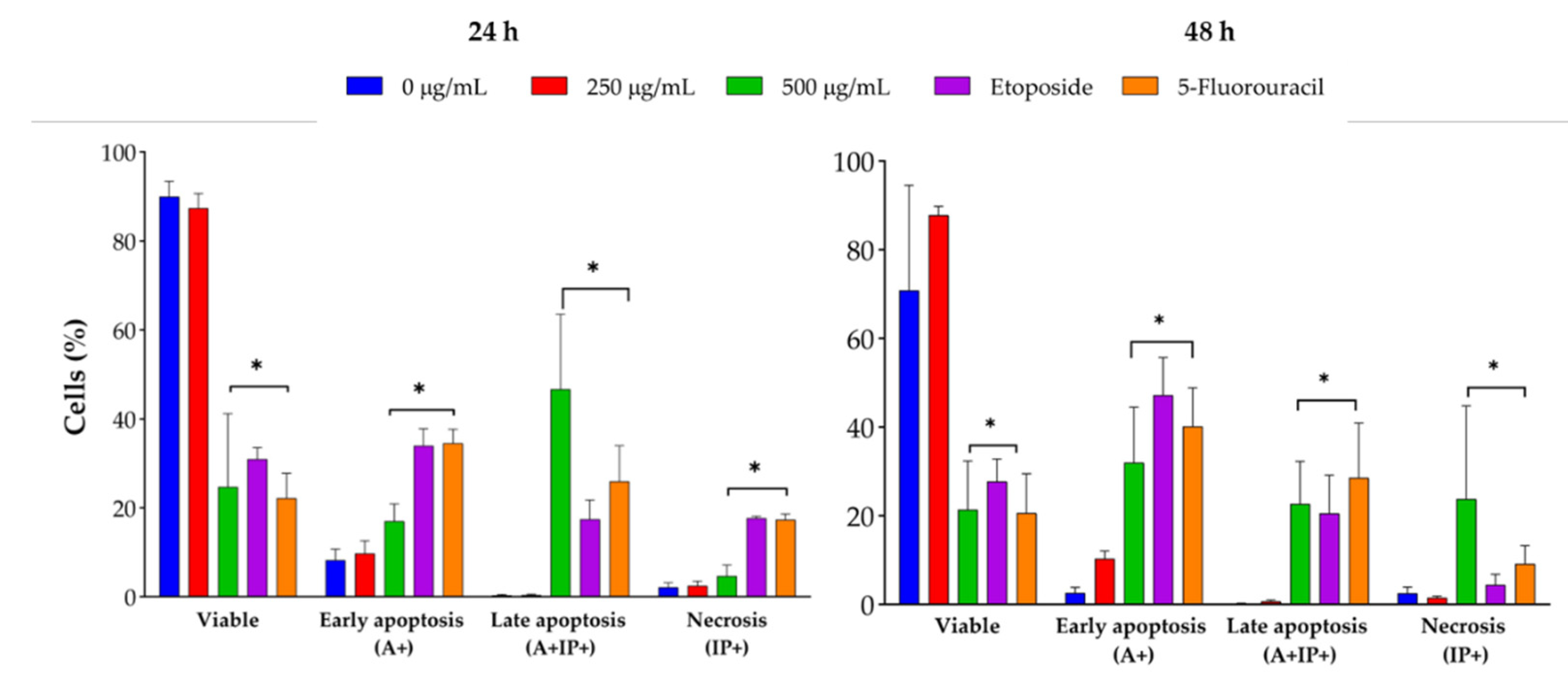 Preprints 195338 g005