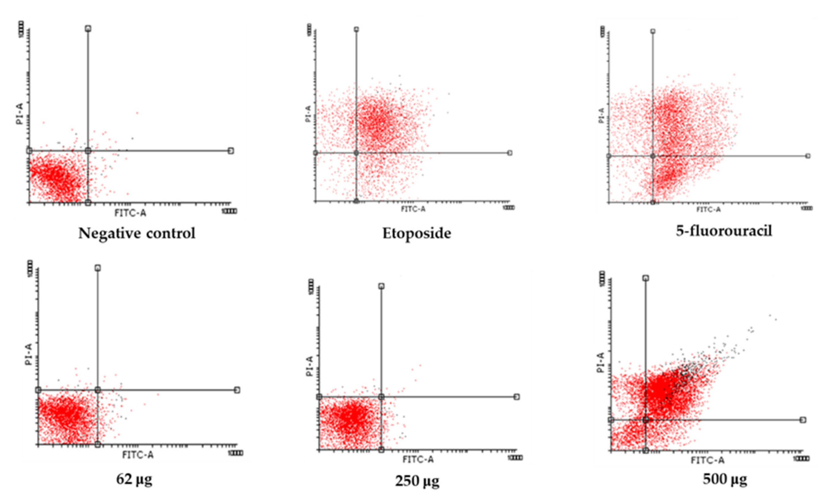 Preprints 195338 g006