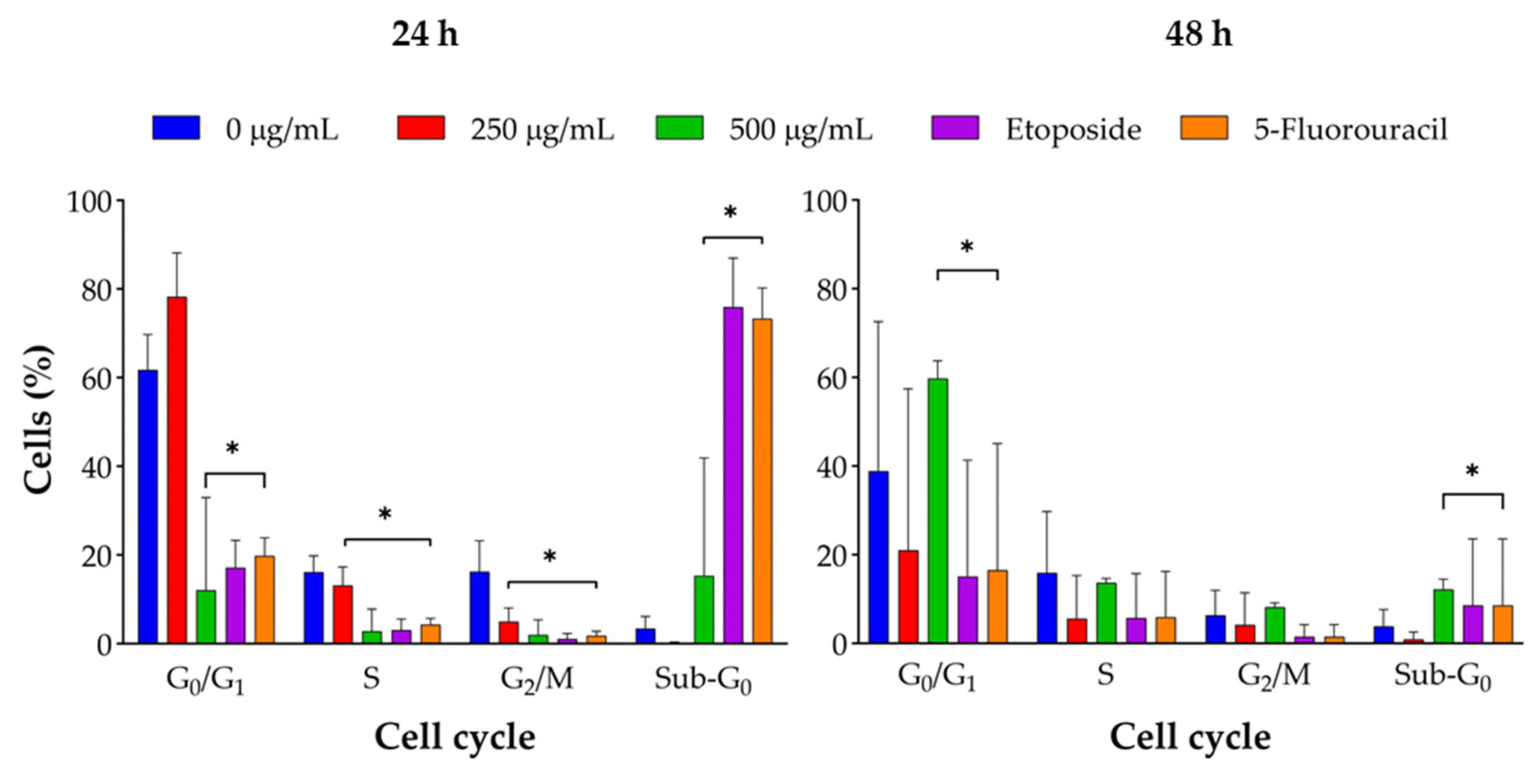 Preprints 195338 g008
