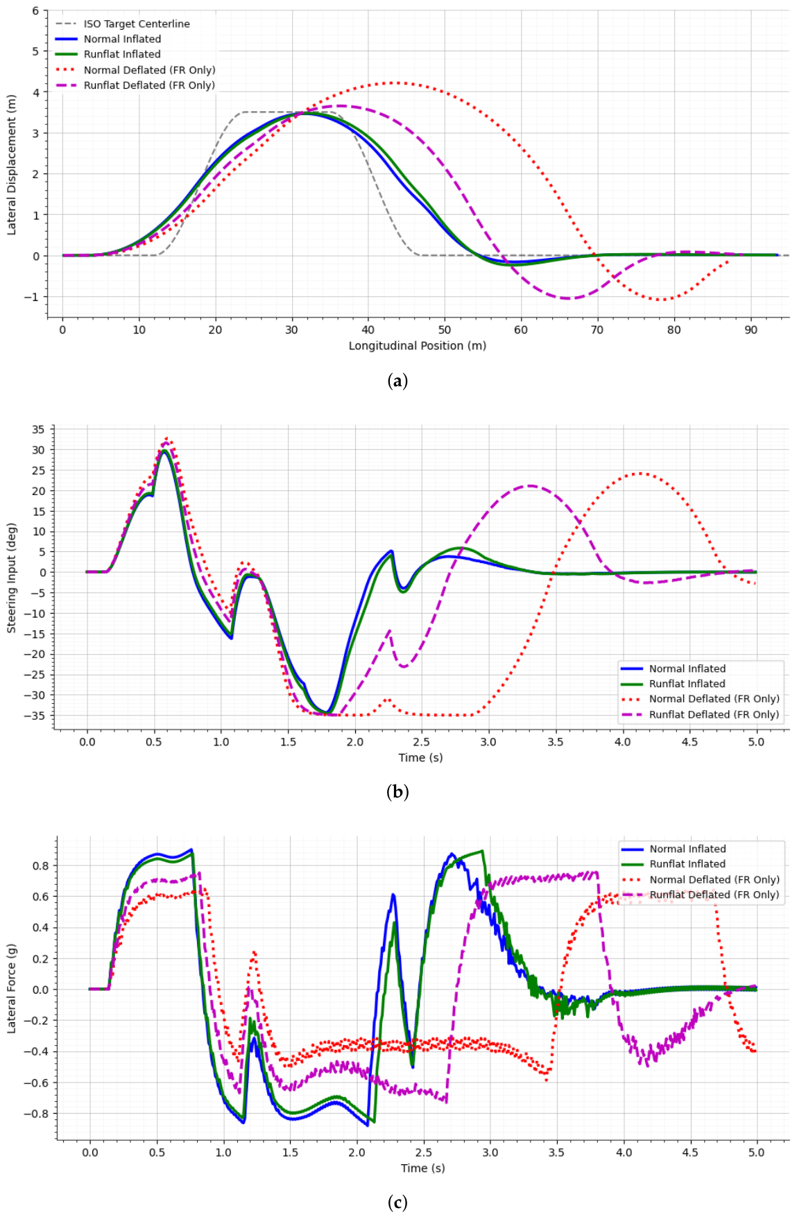 Preprints 218823 g005