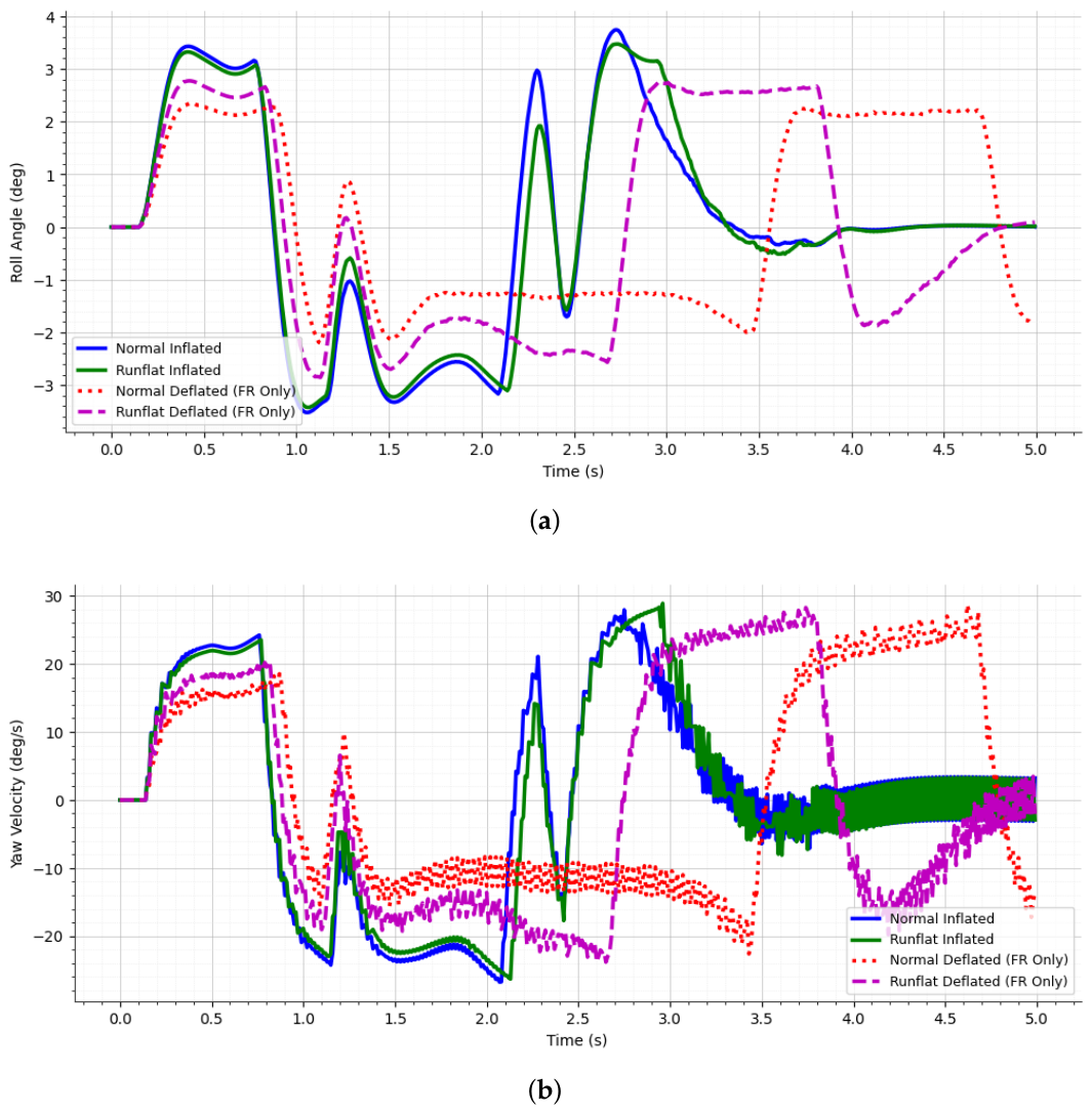 Preprints 218823 g006