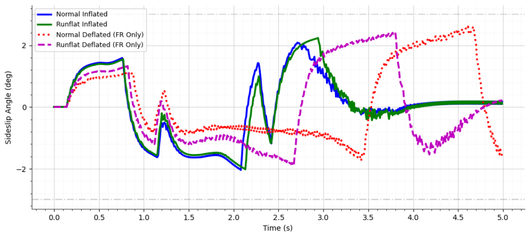 Preprints 218823 g007