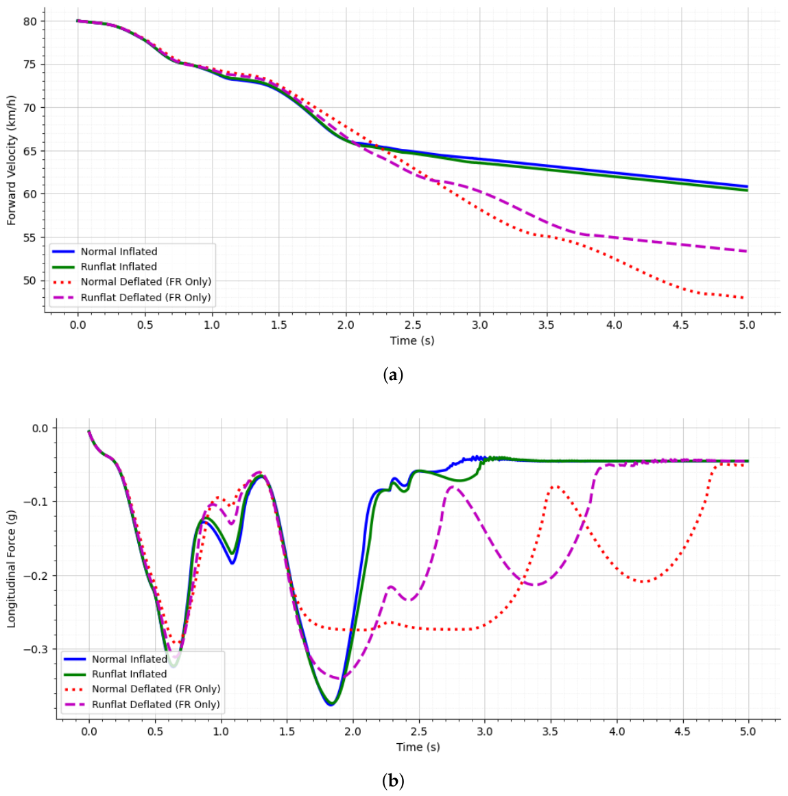Preprints 218823 g008