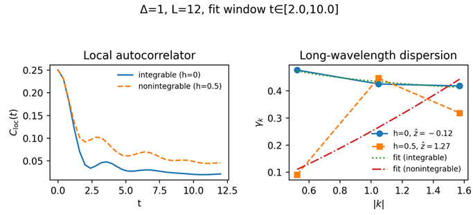 Preprints 196742 i001