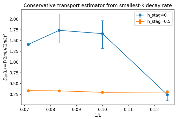 Preprints 196742 i002