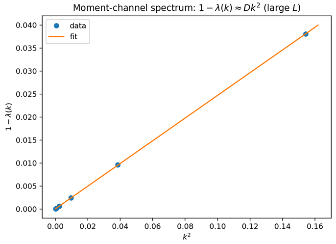 Preprints 196742 i004