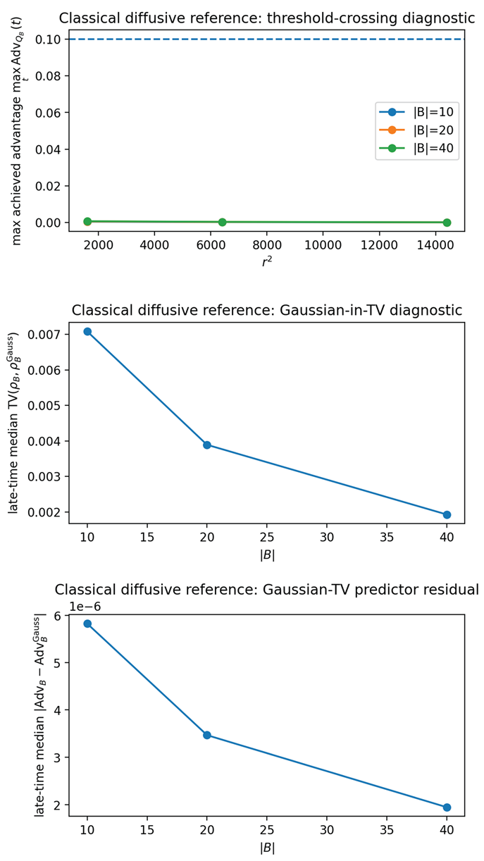 Preprints 196742 i006