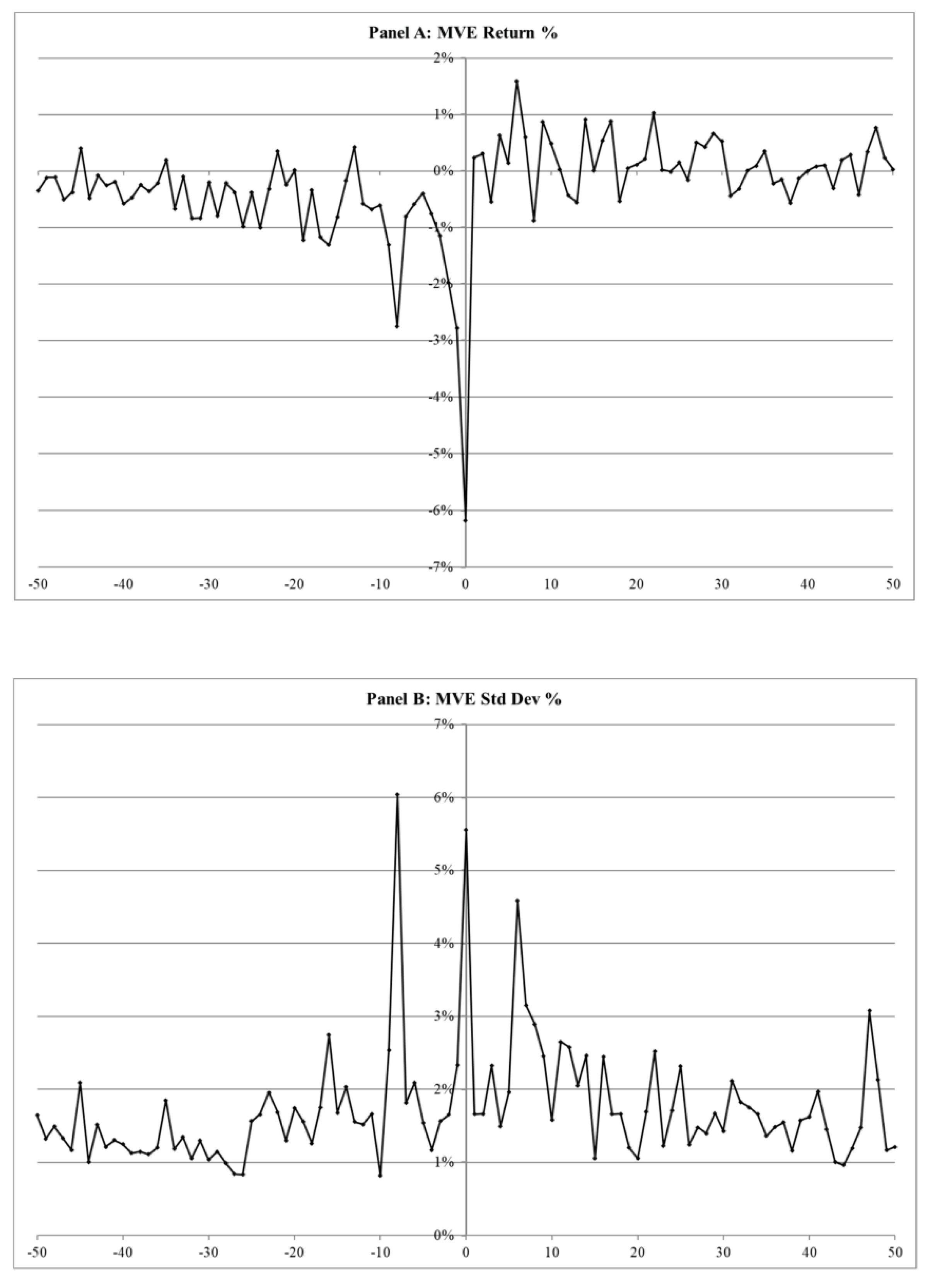 Preprints 193763 g002