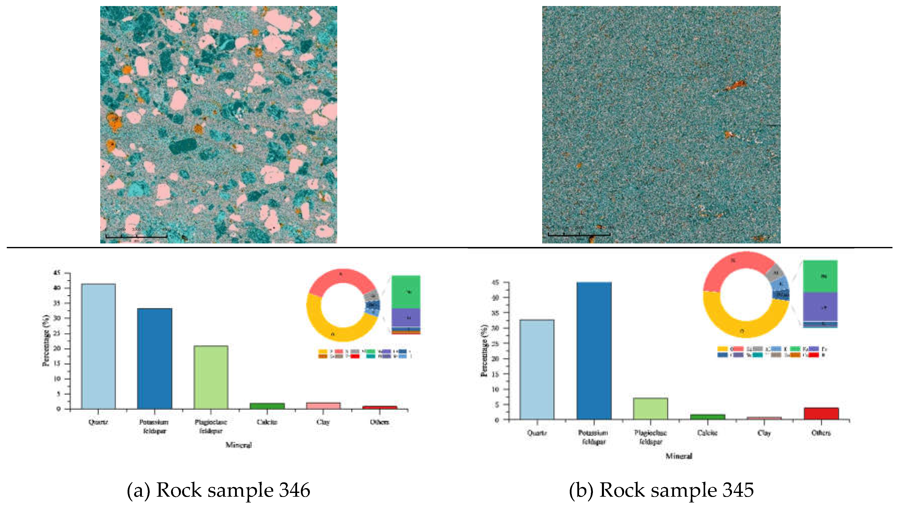Preprints 144827 g002