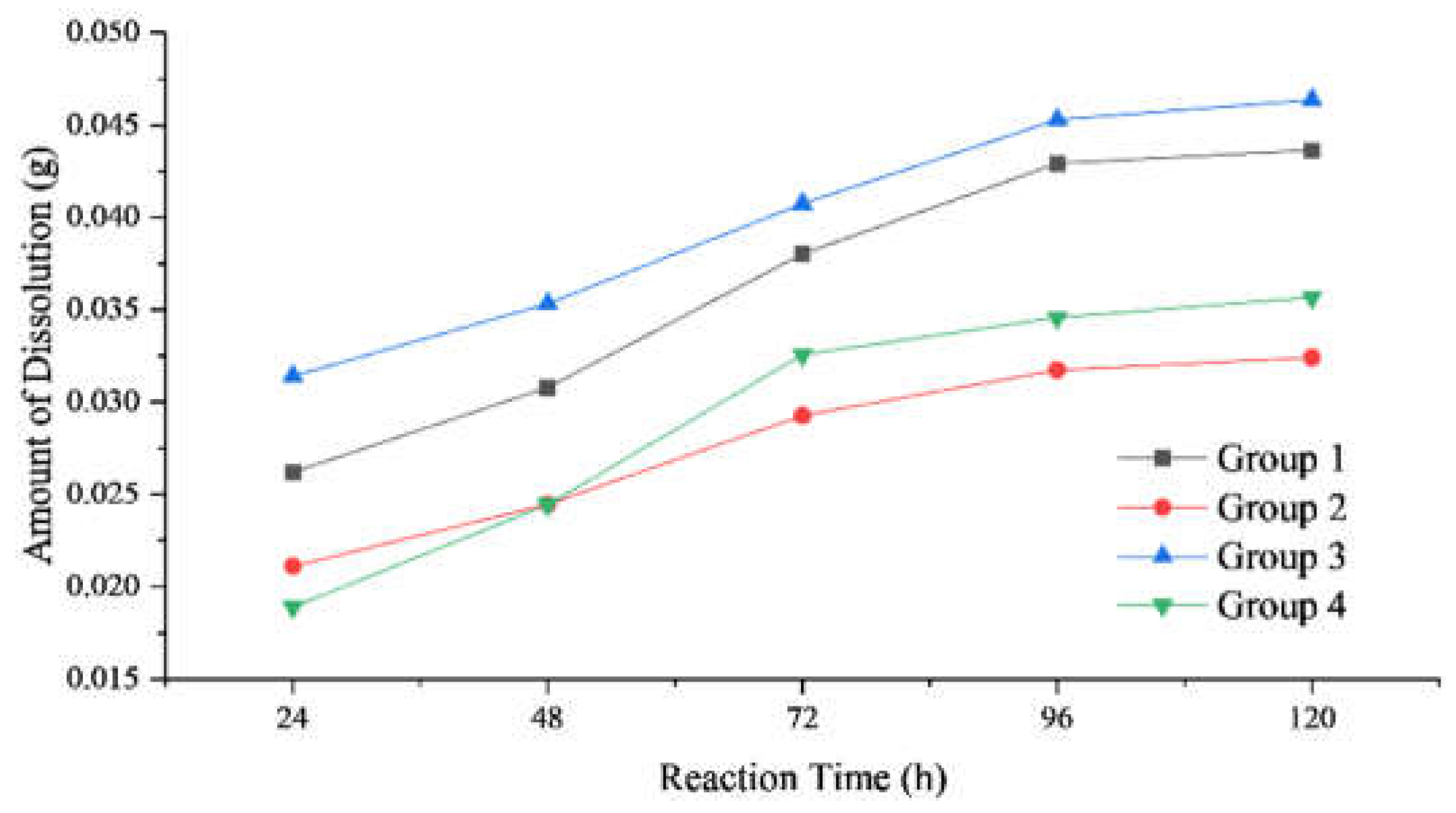 Preprints 144827 g004