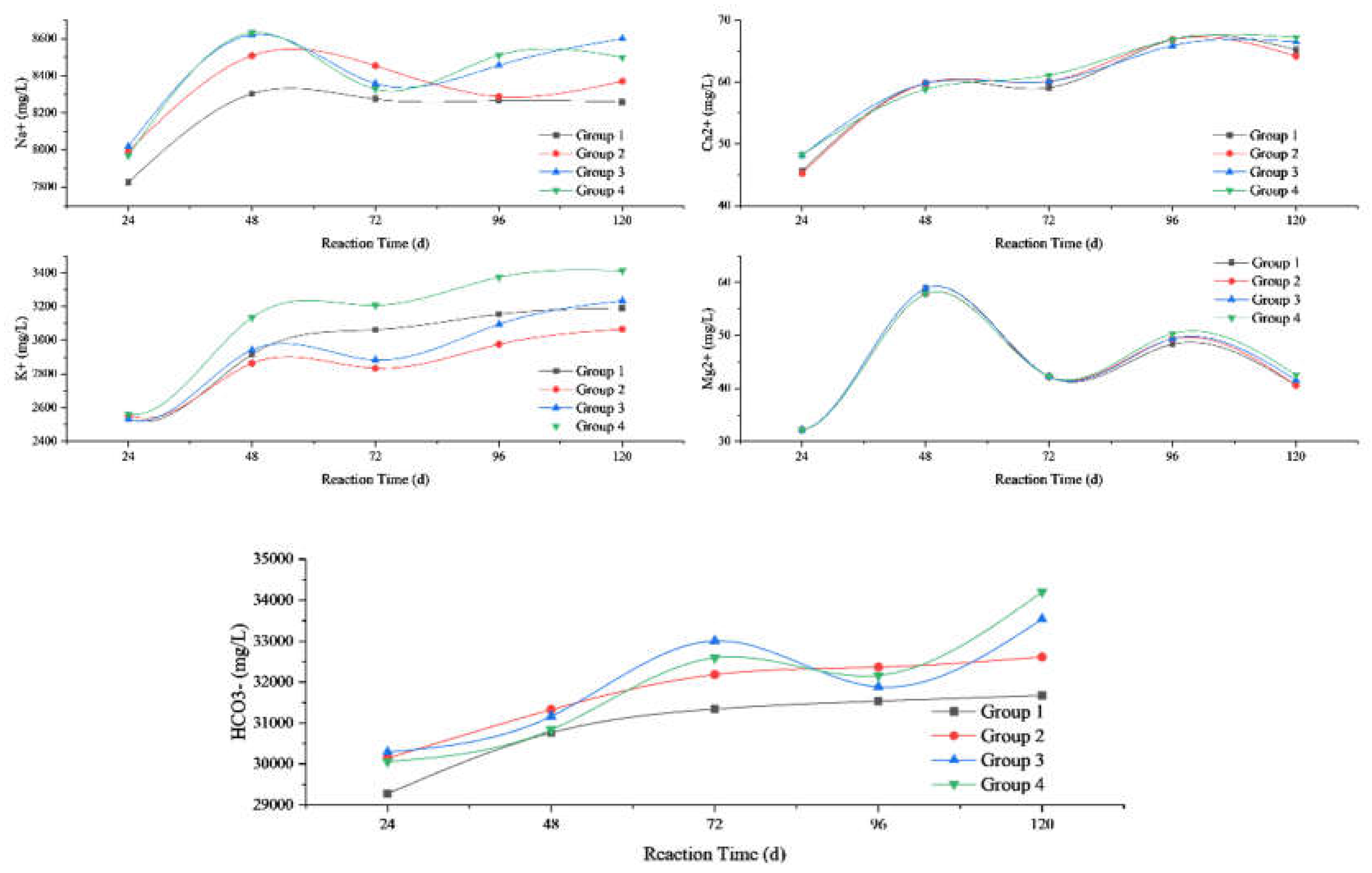 Preprints 144827 g005