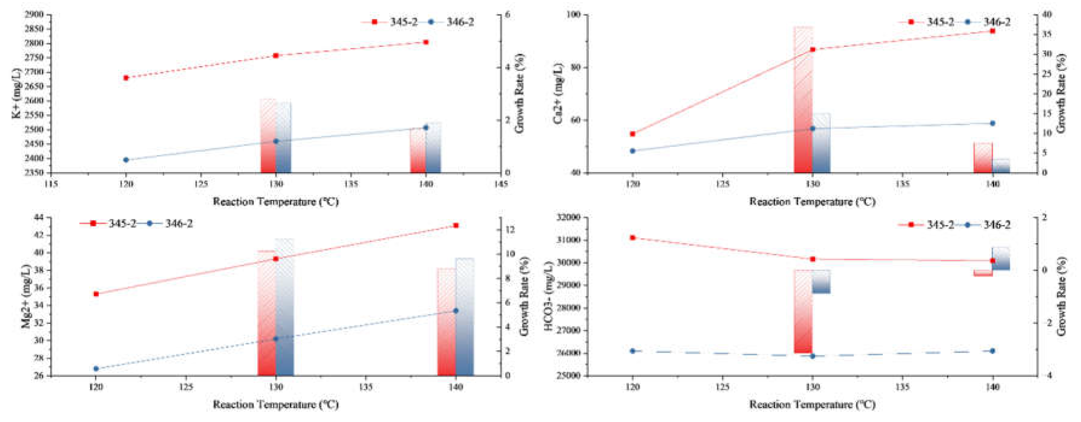 Preprints 144827 g007