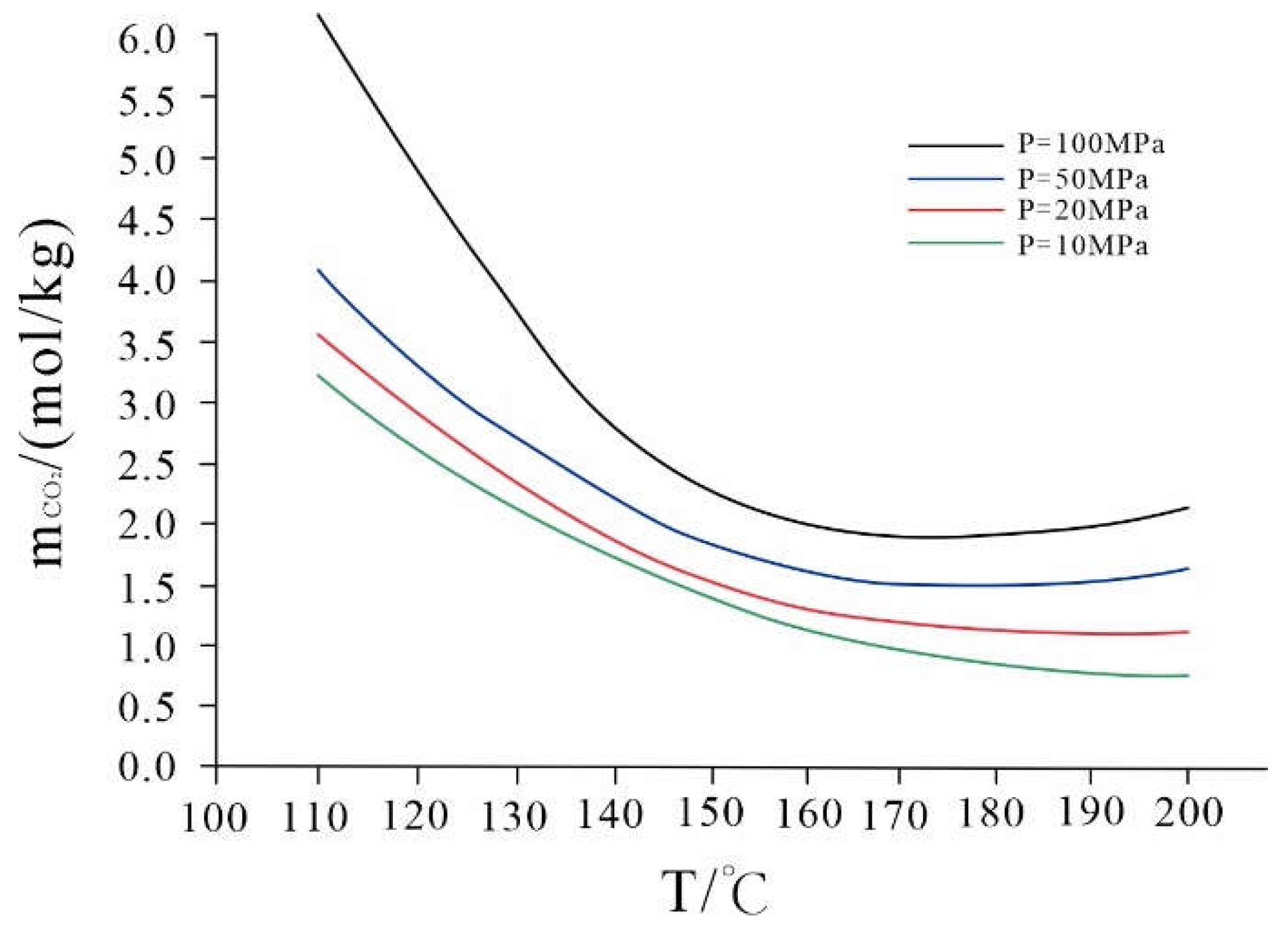 Preprints 144827 g009
