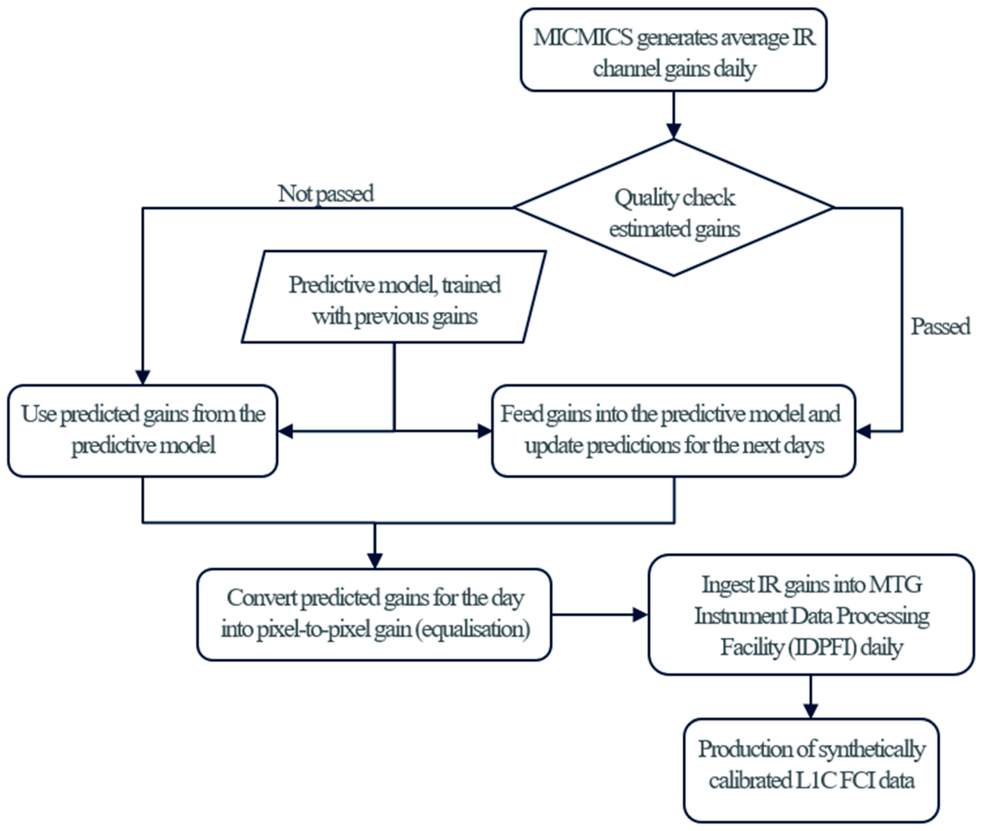 Preprints 161446 g003