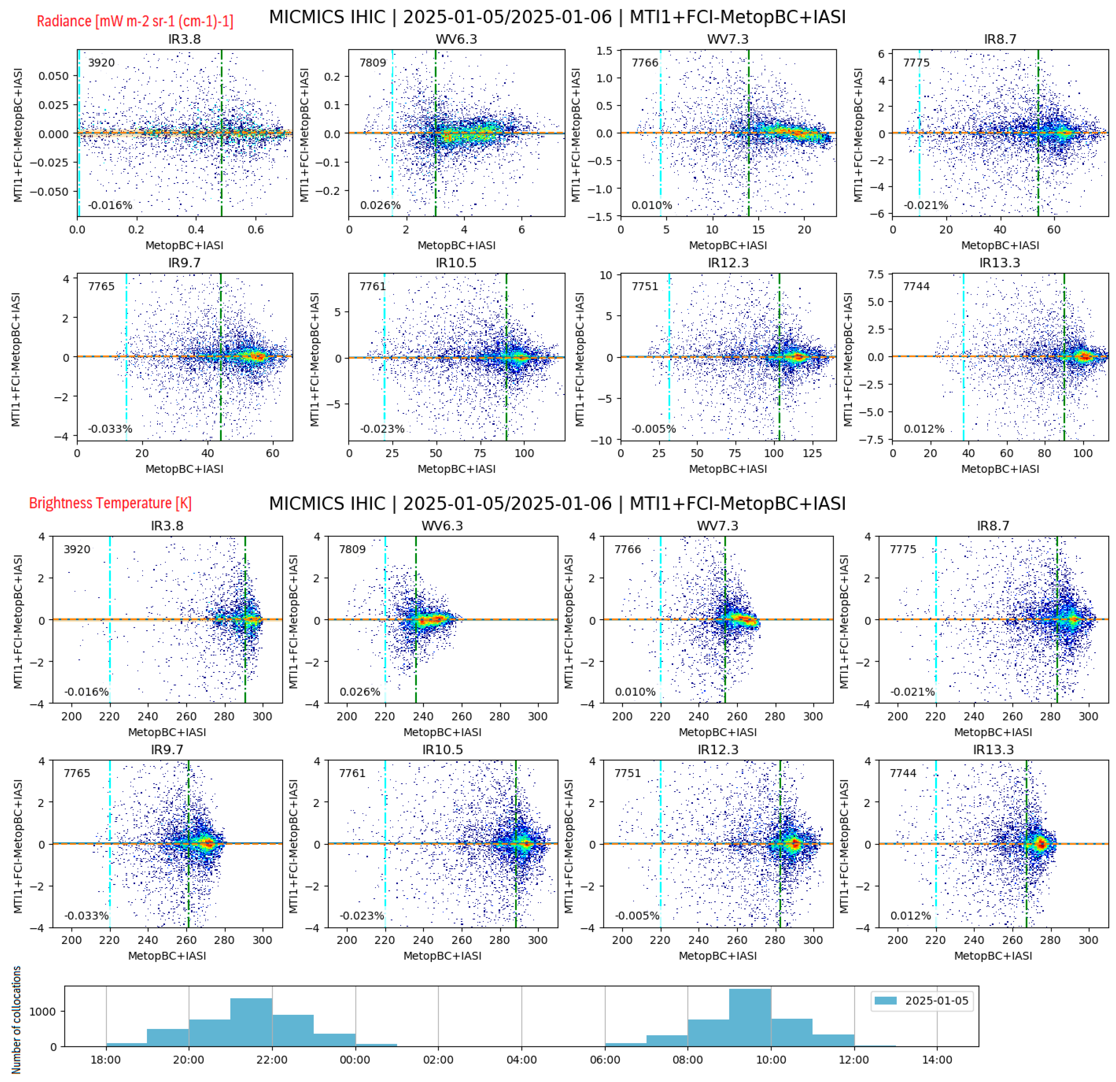 Preprints 161446 g006
