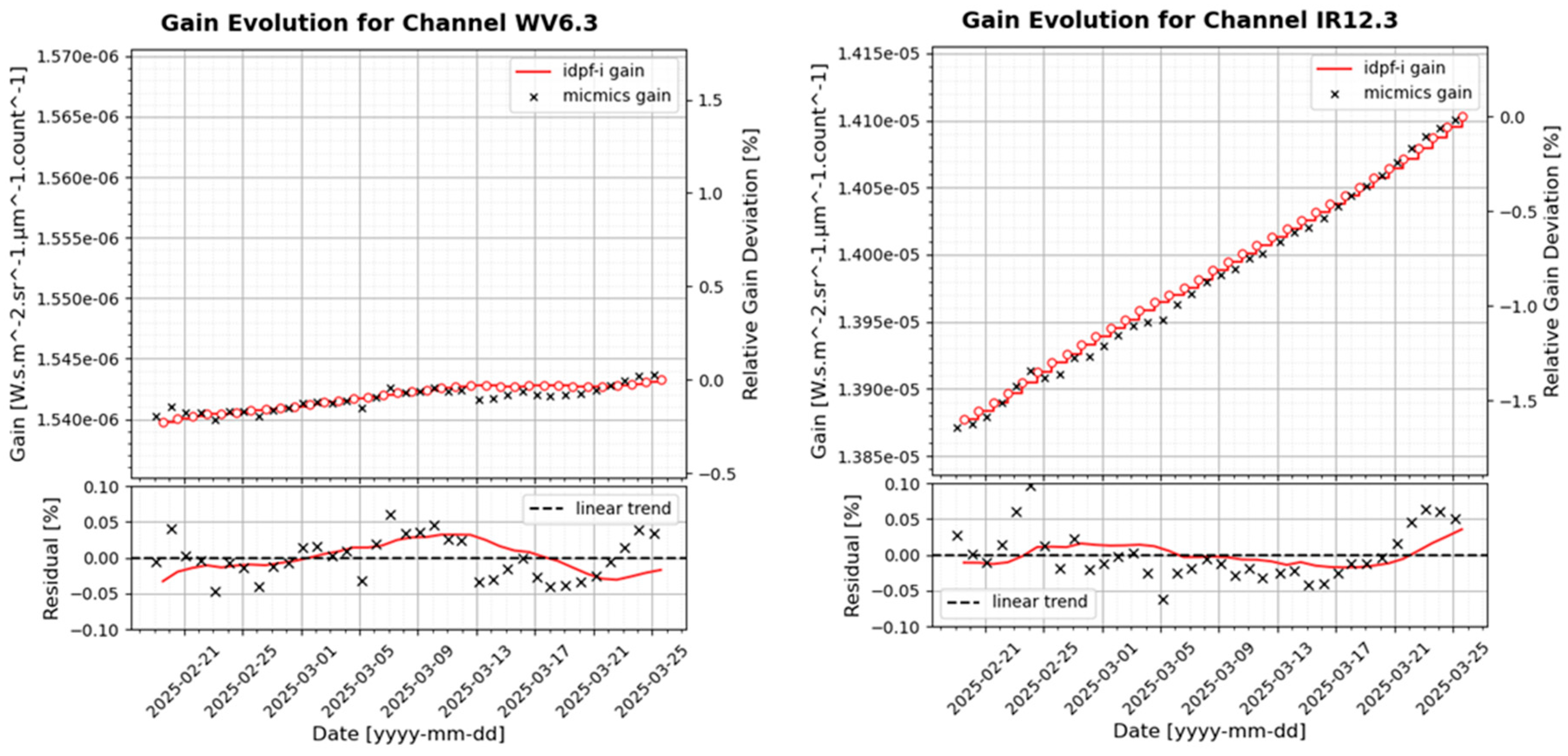 Preprints 161446 g008