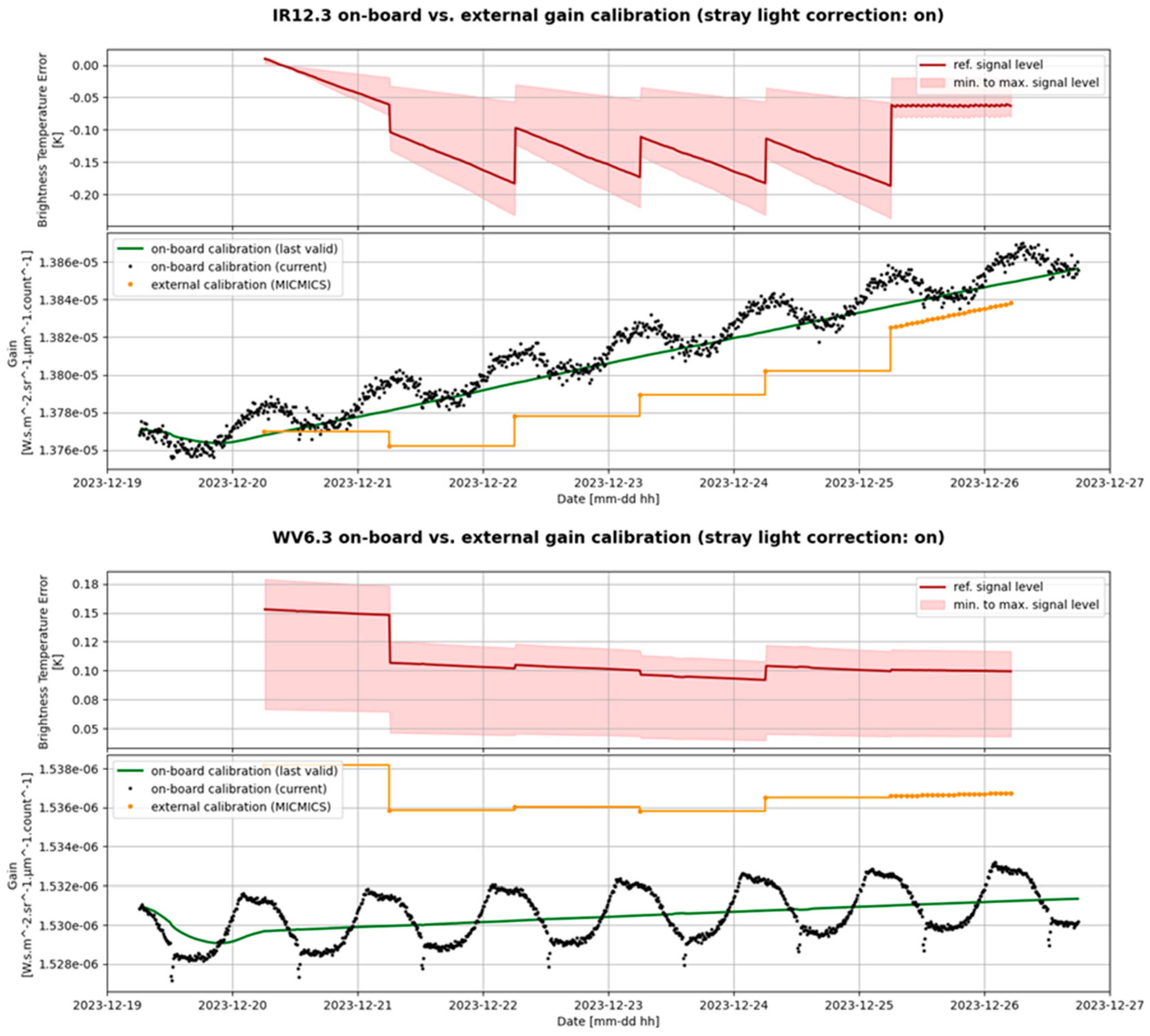 Preprints 161446 g009
