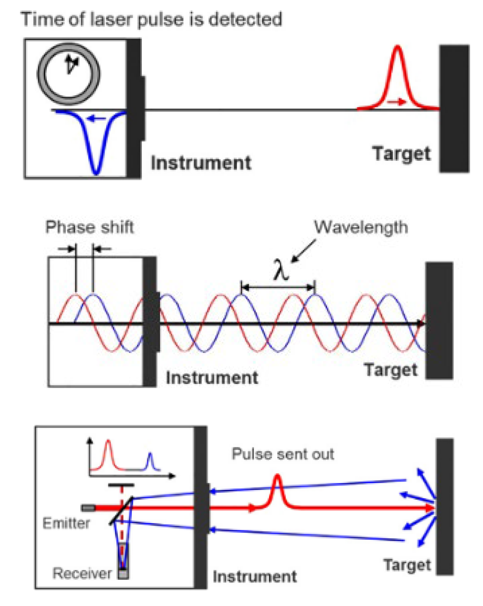 Preprints 175266 g001