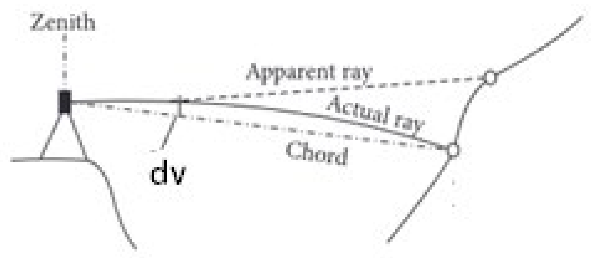 Preprints 175266 g003