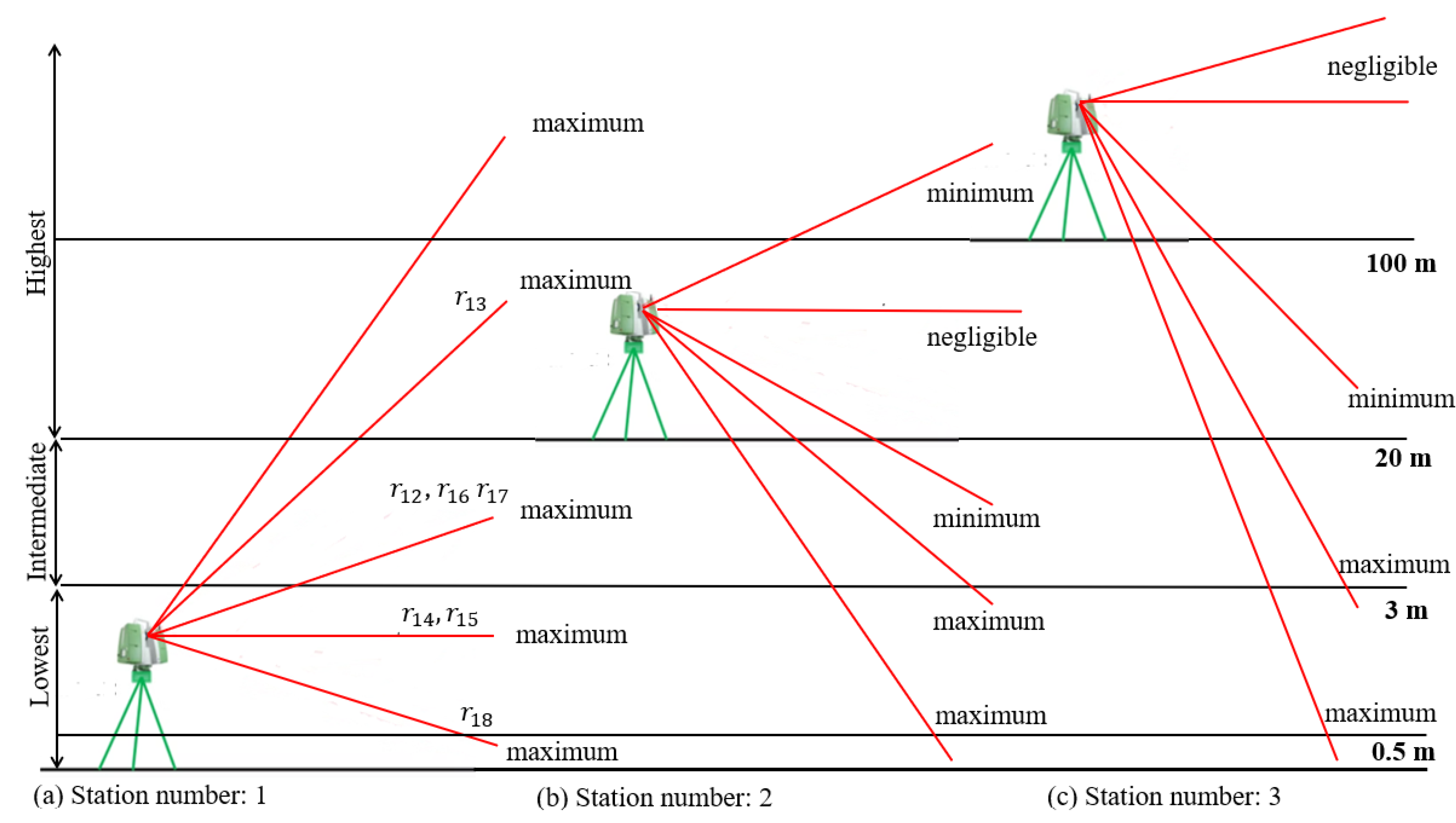 Preprints 175266 g006a