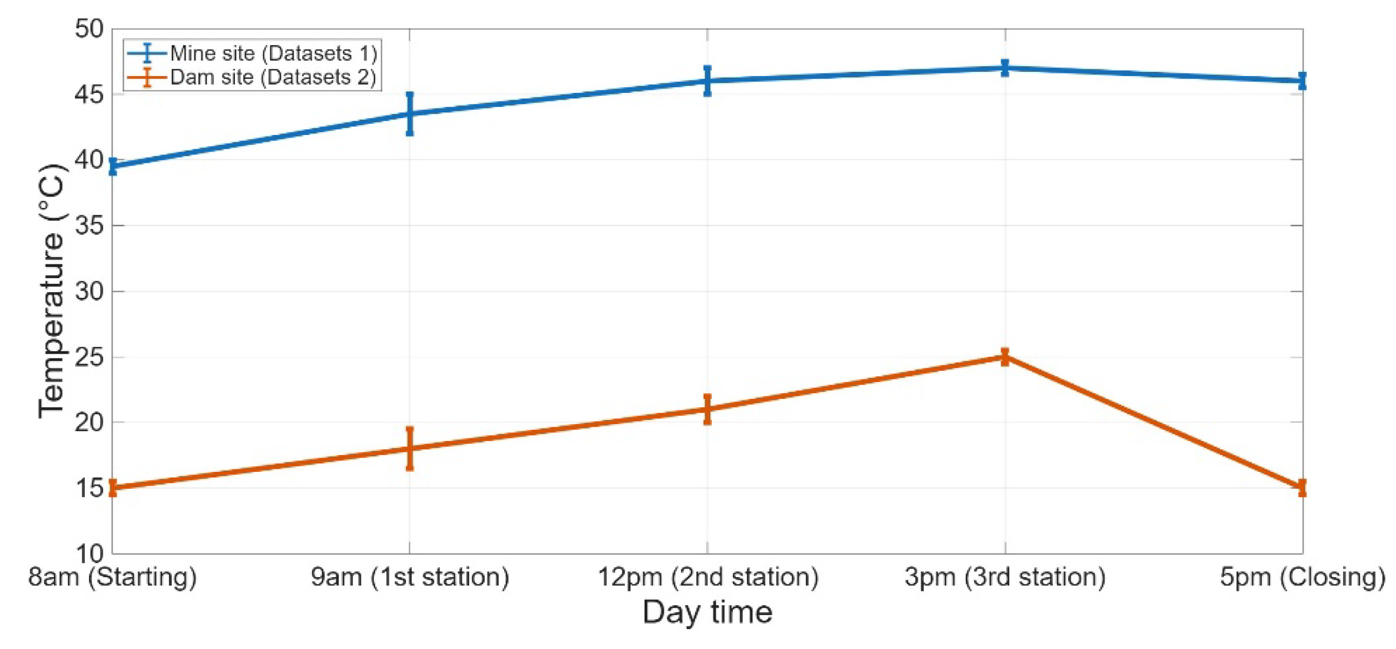 Preprints 175266 g007