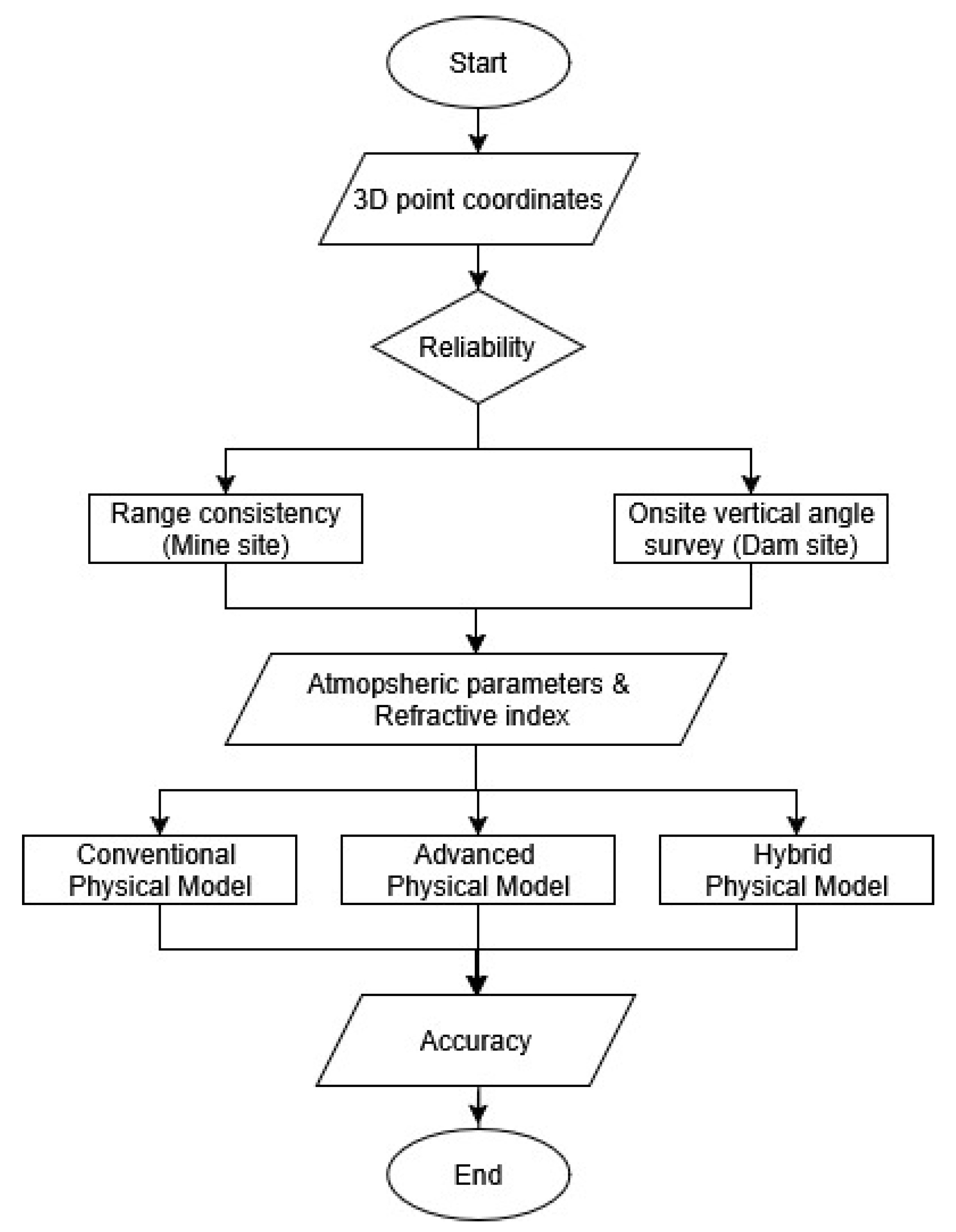 Preprints 175266 g008