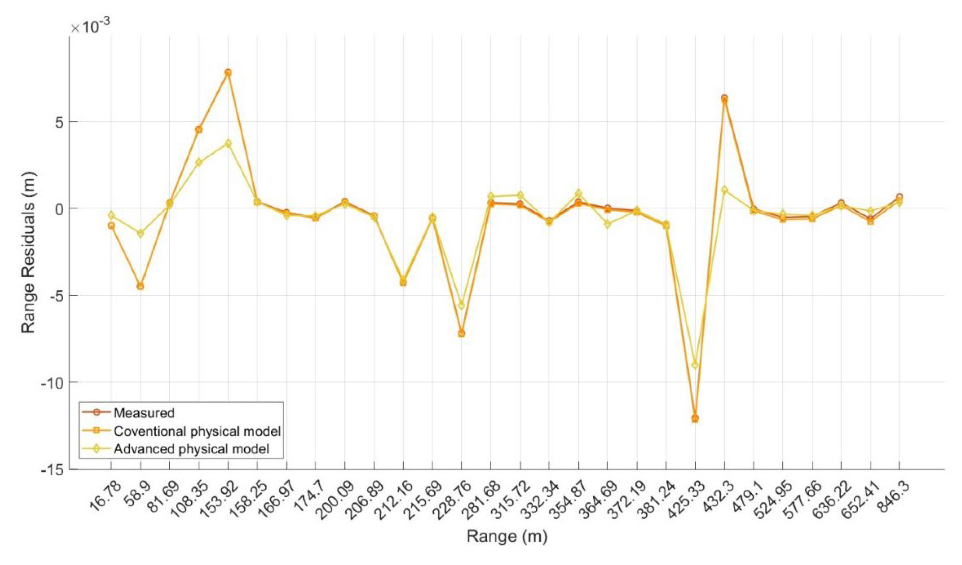 Preprints 175266 g008a