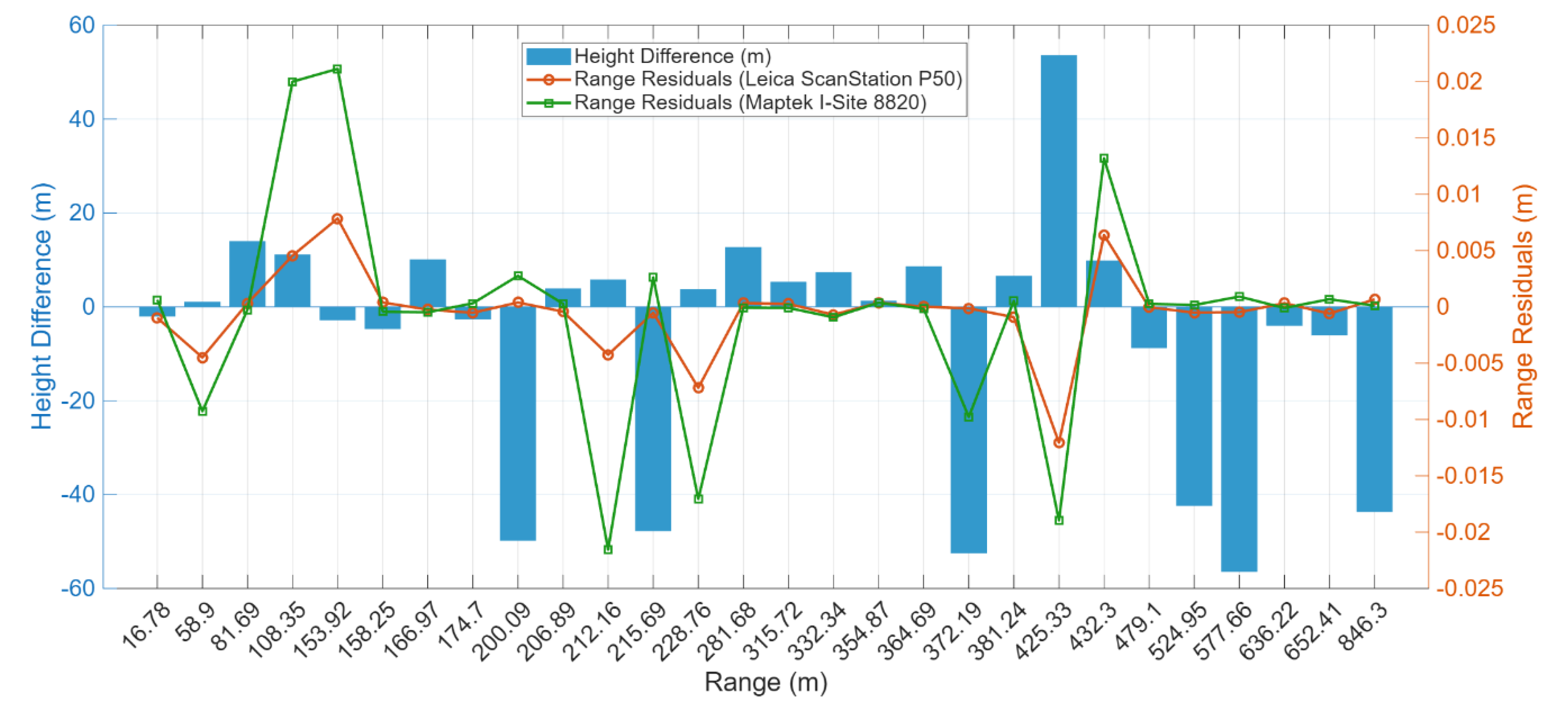 Preprints 175266 g009