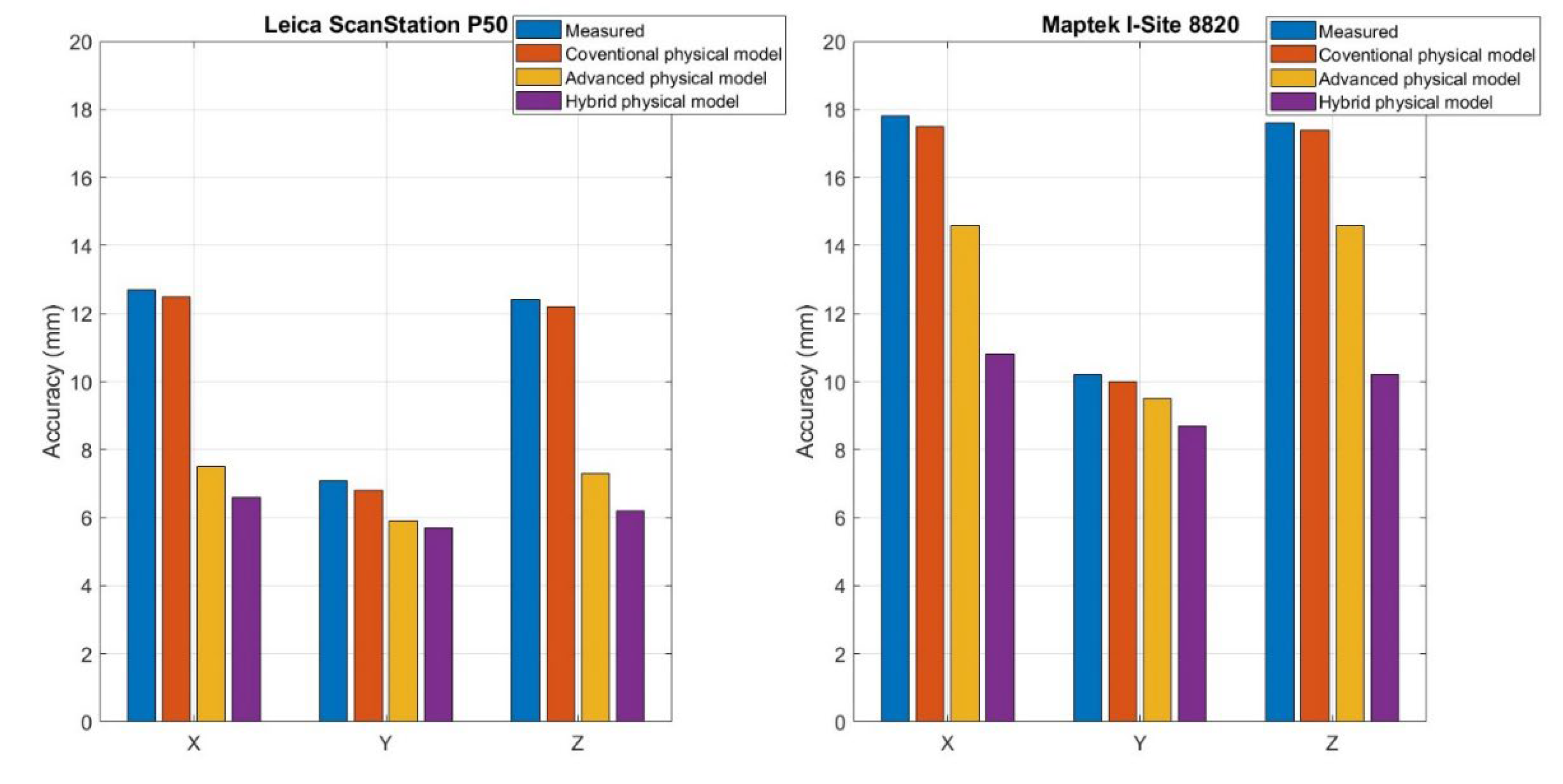 Preprints 175266 g009a