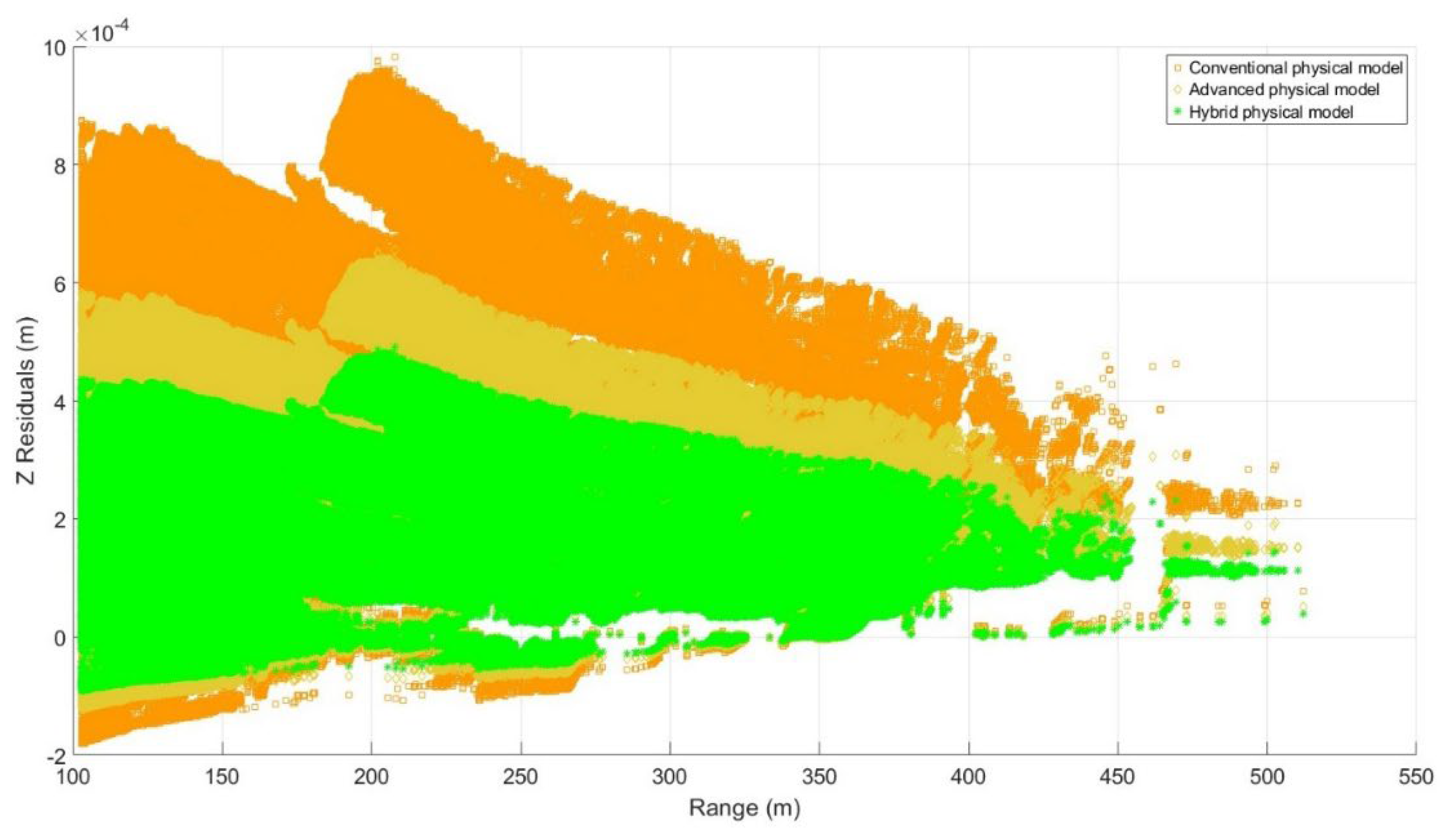 Preprints 175266 g010