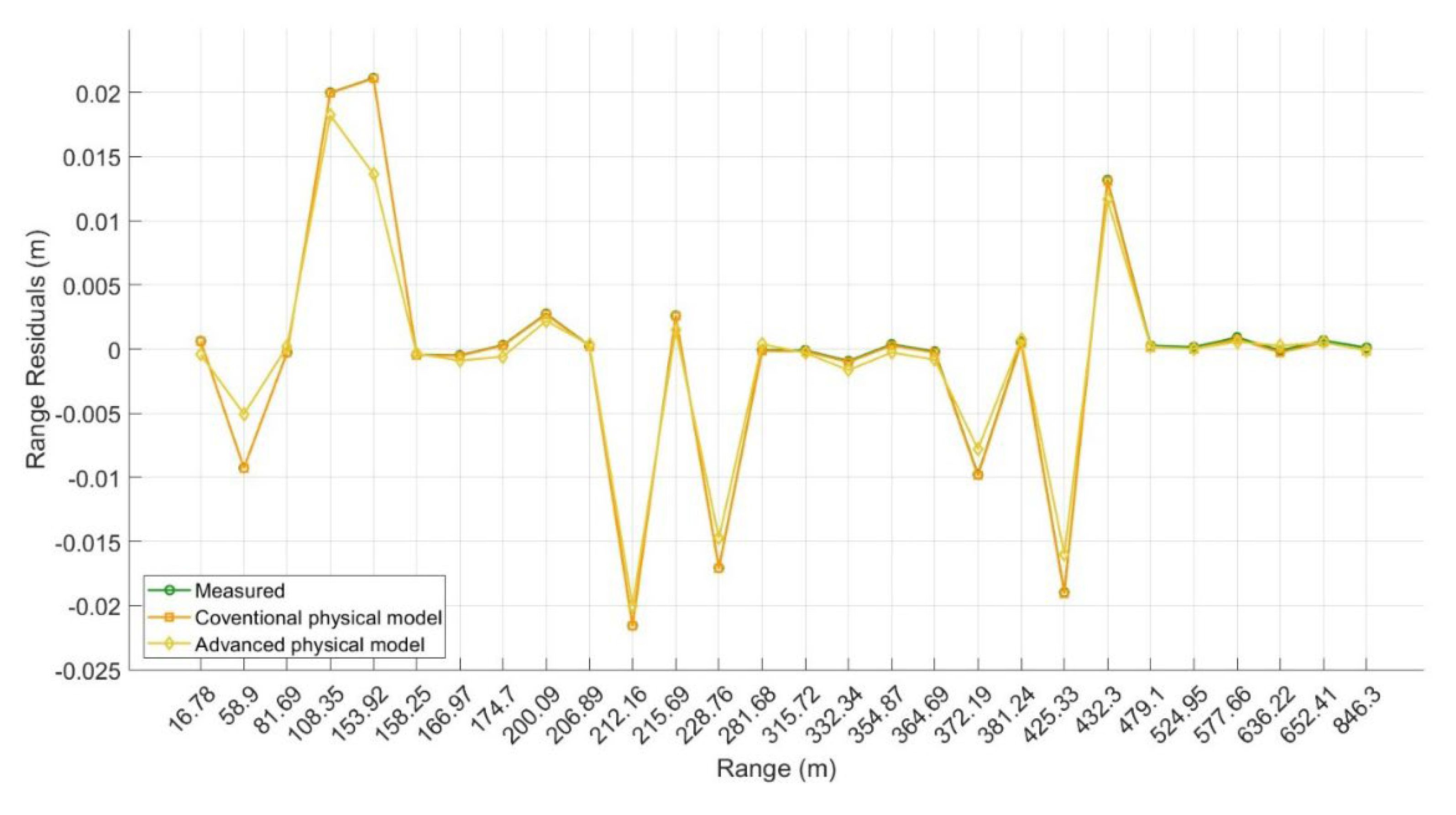 Preprints 175266 g0a1