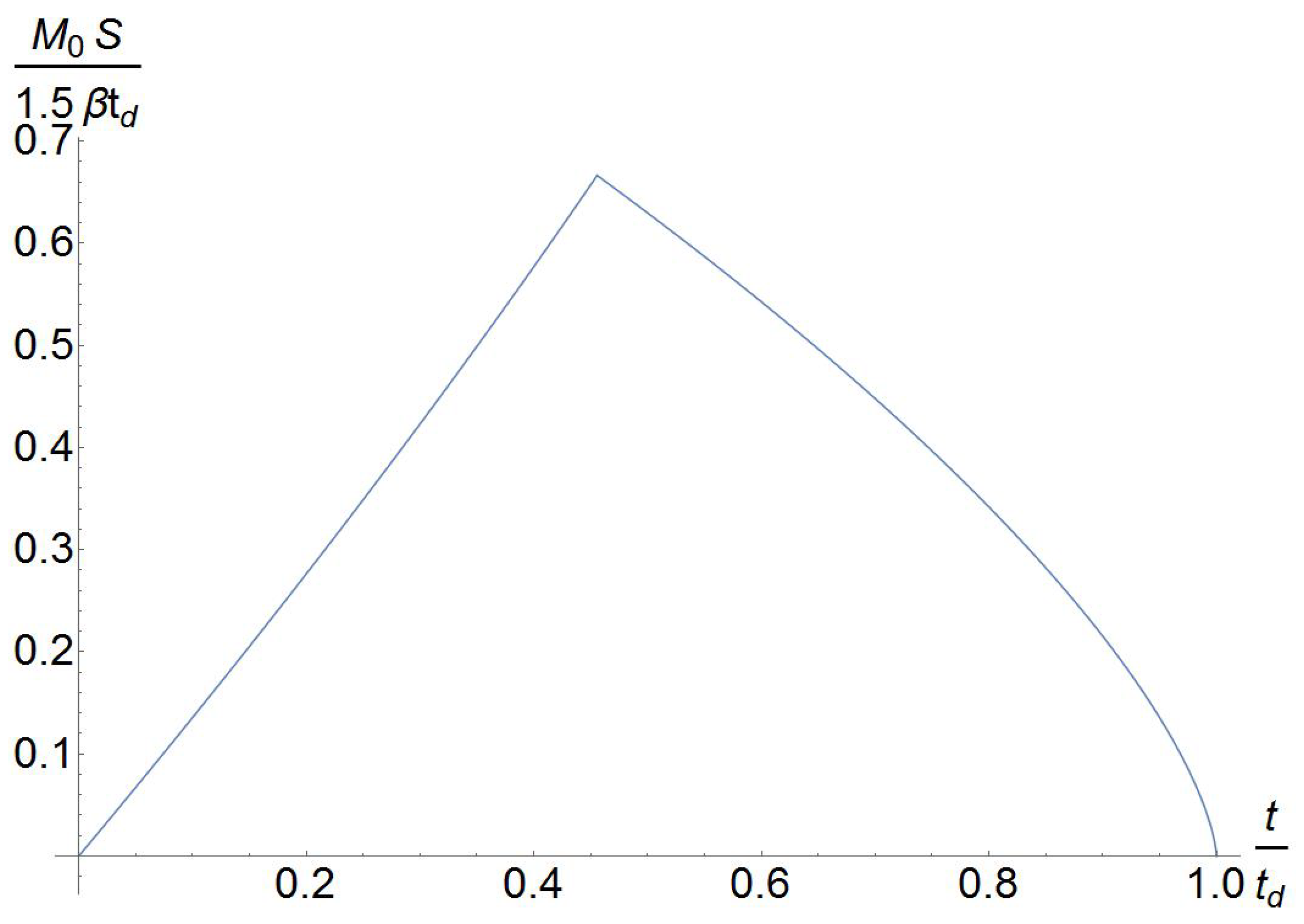 Preprints 140858 g002