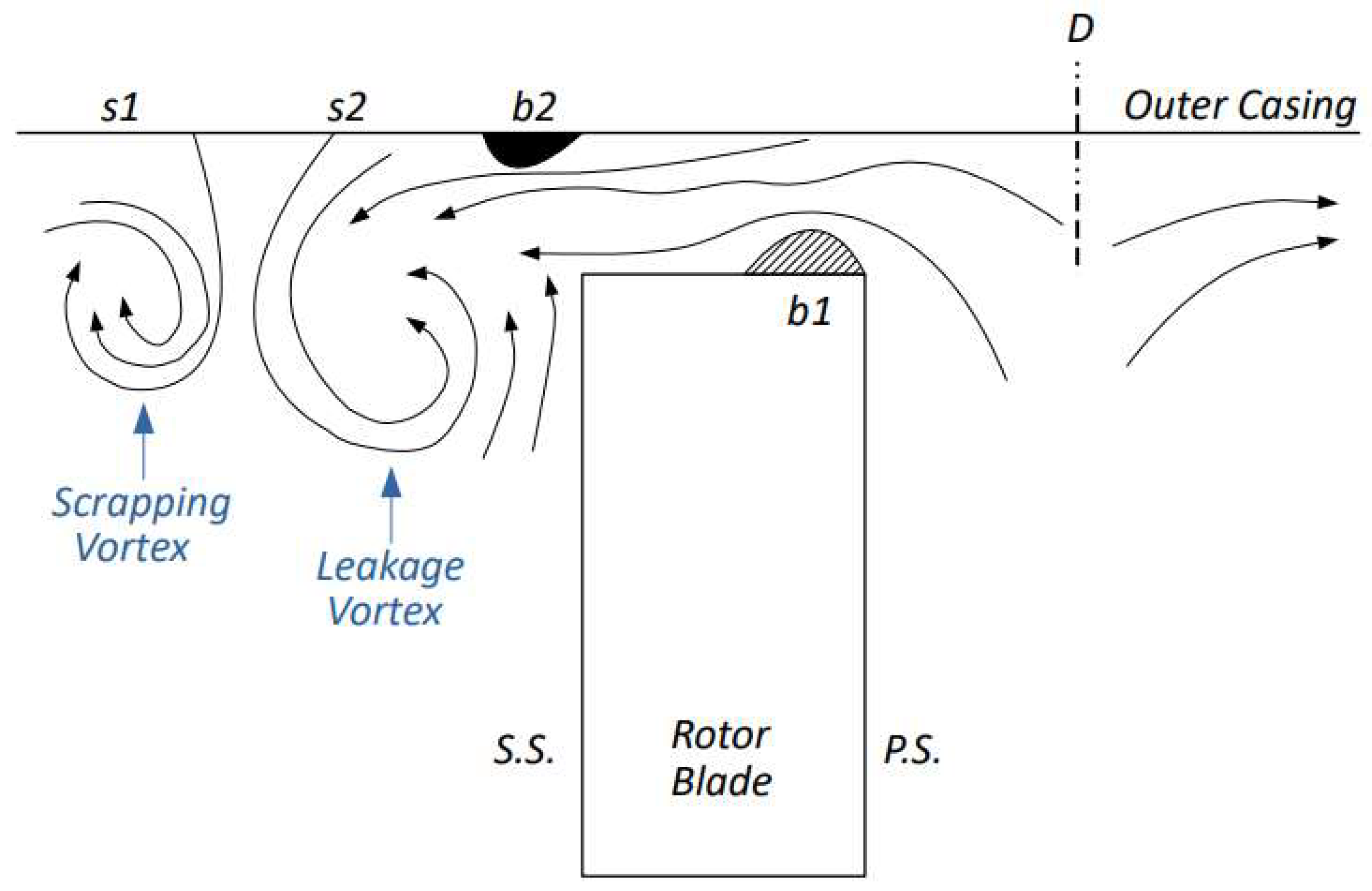 Preprints 152023 g001