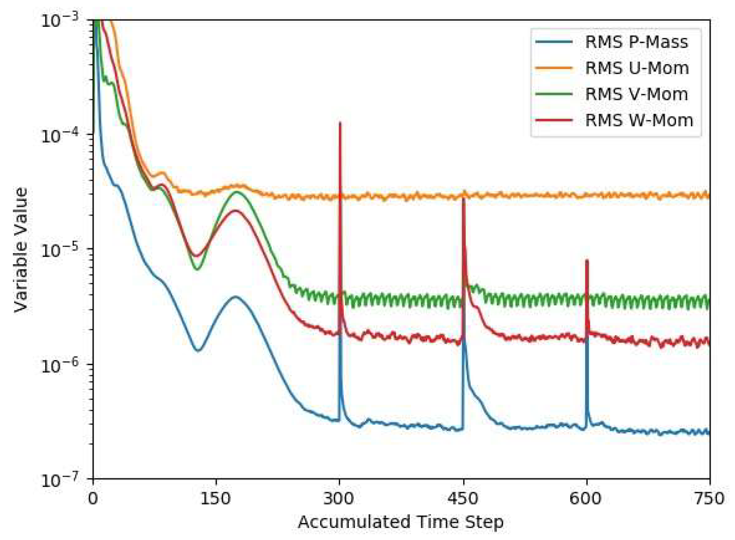 Preprints 152023 g011