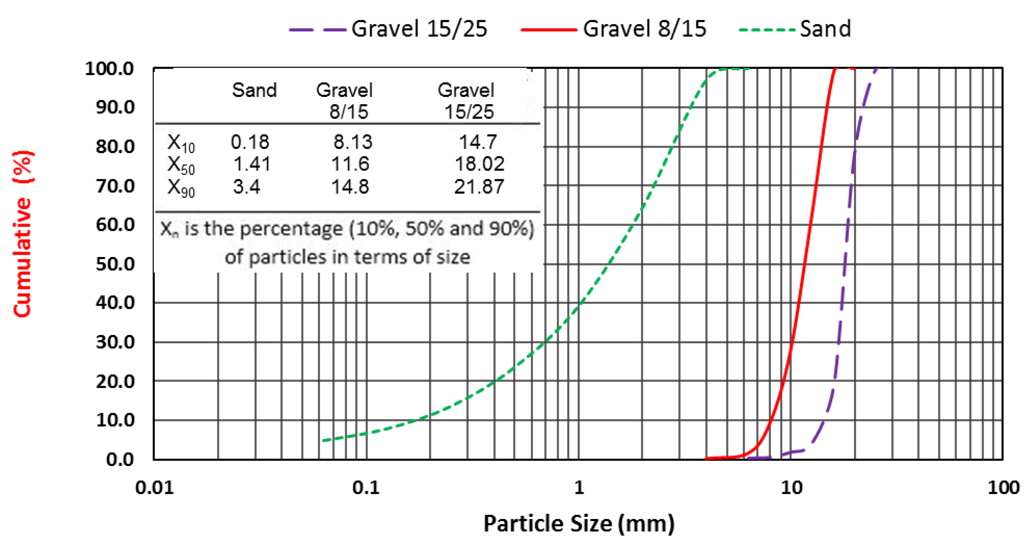 Preprints 82848 g002