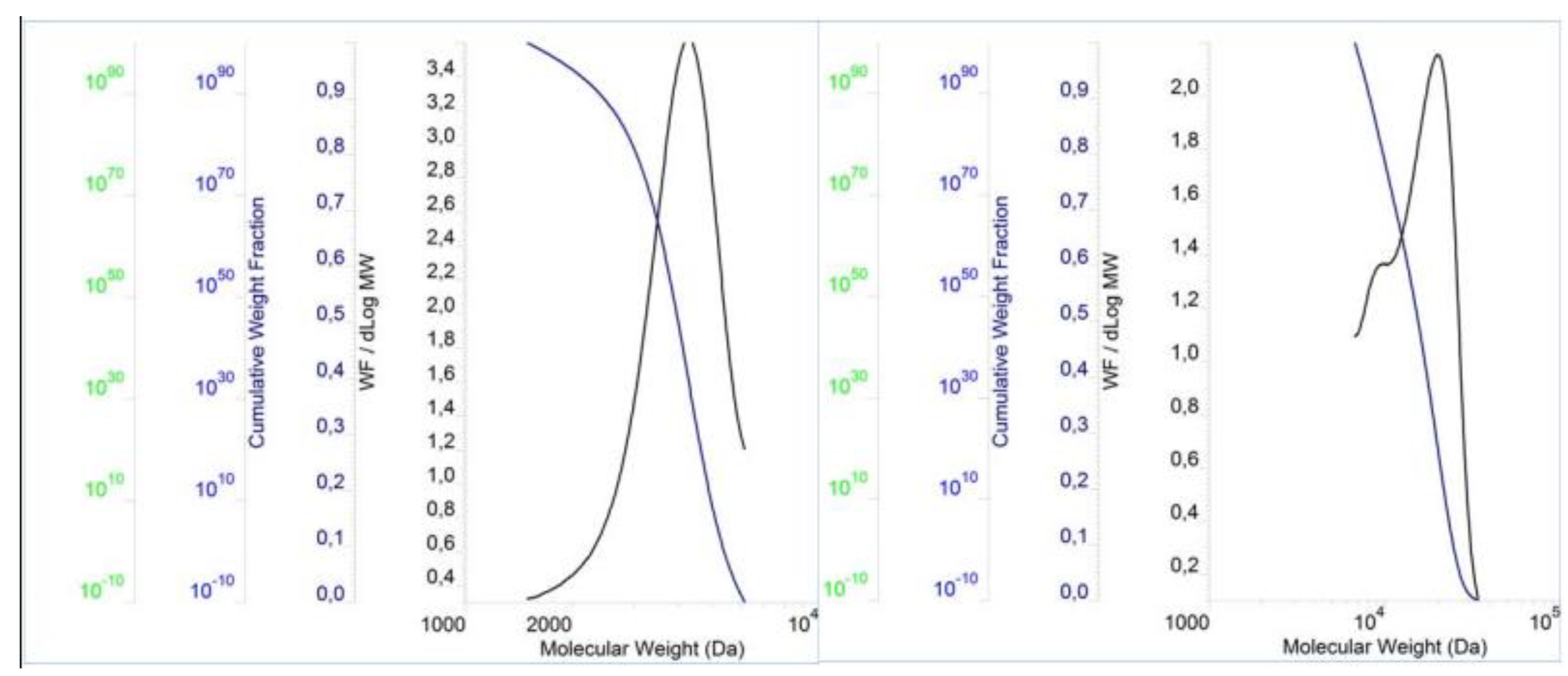 Preprints 82848 g004