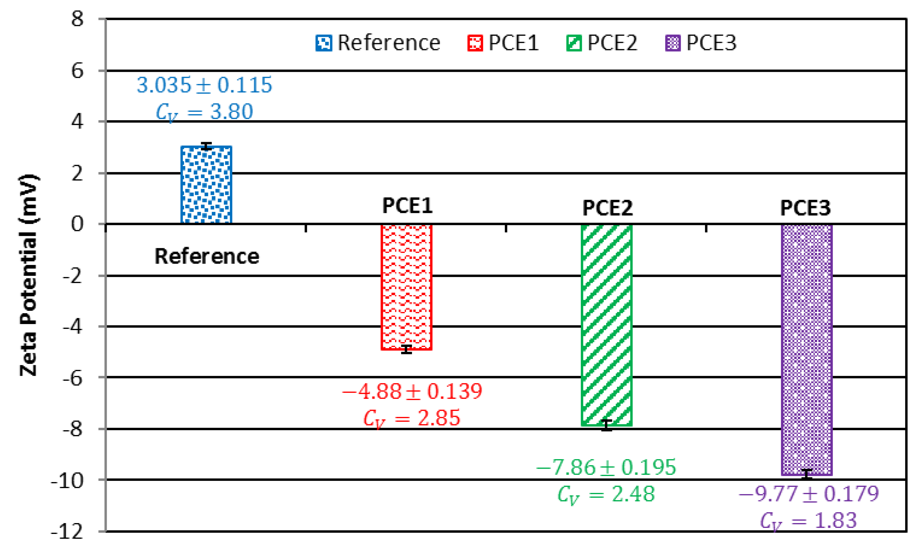 Preprints 82848 g009