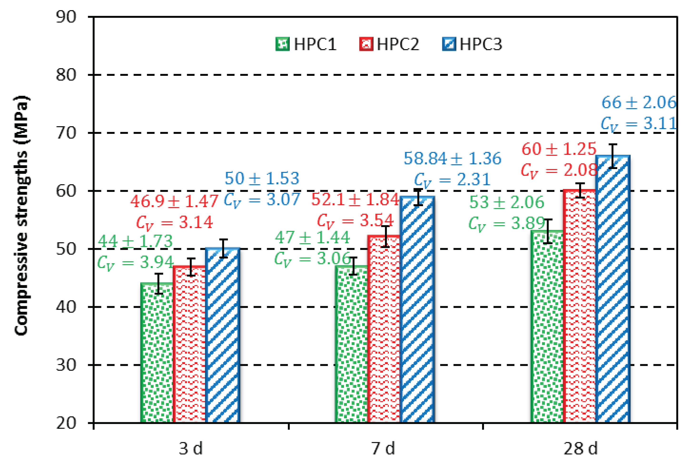 Preprints 82848 g010