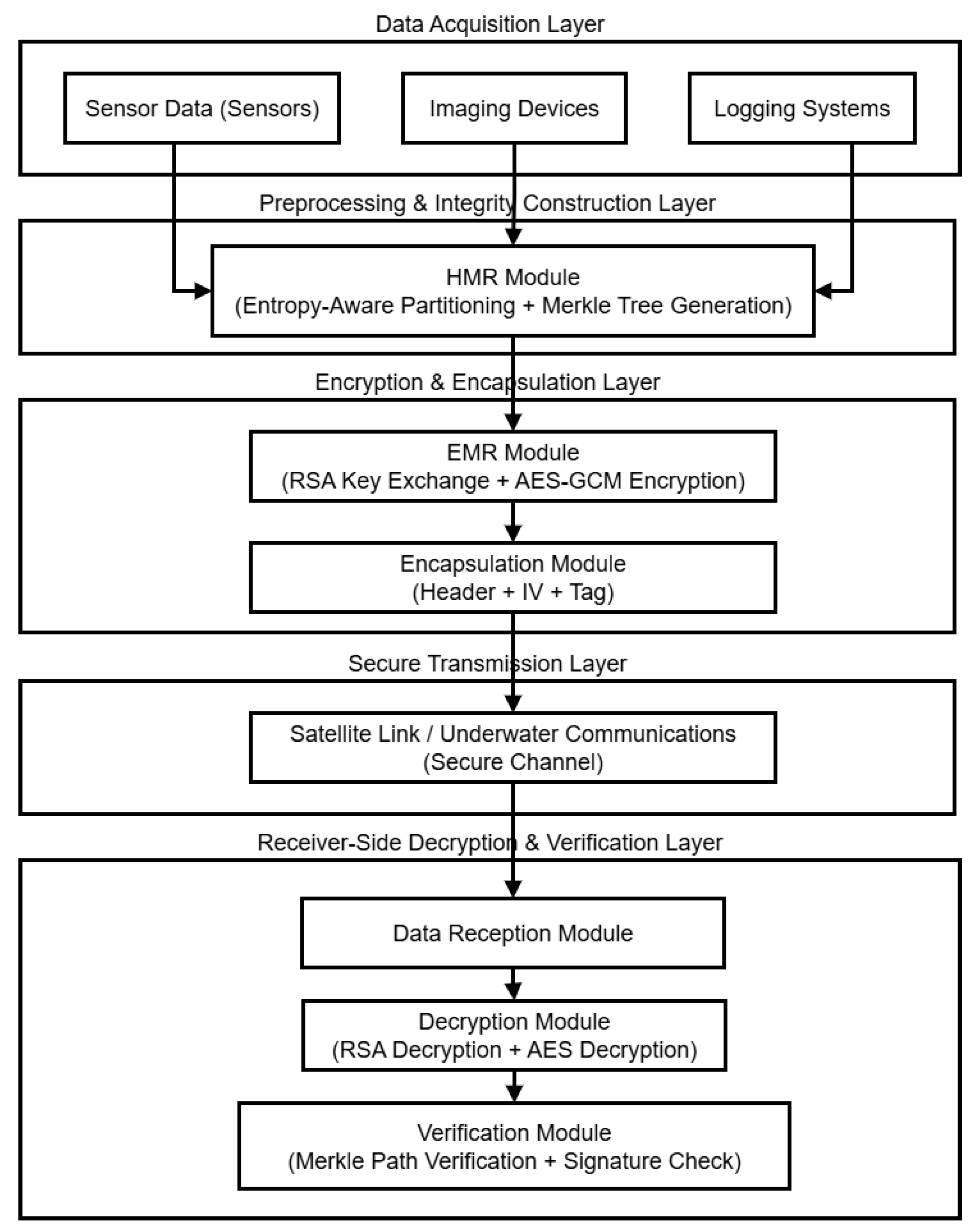 Preprints 190326 g001