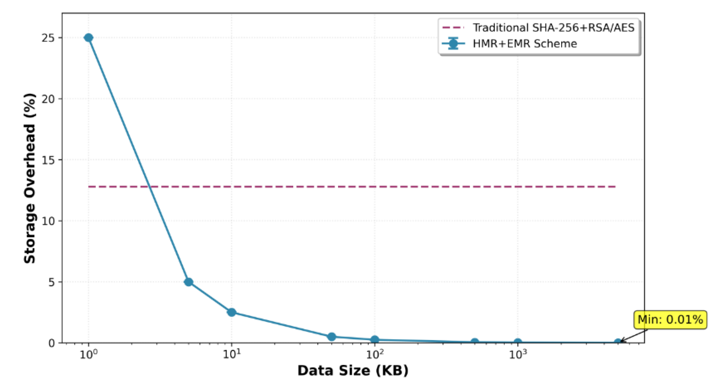 Preprints 190326 g002