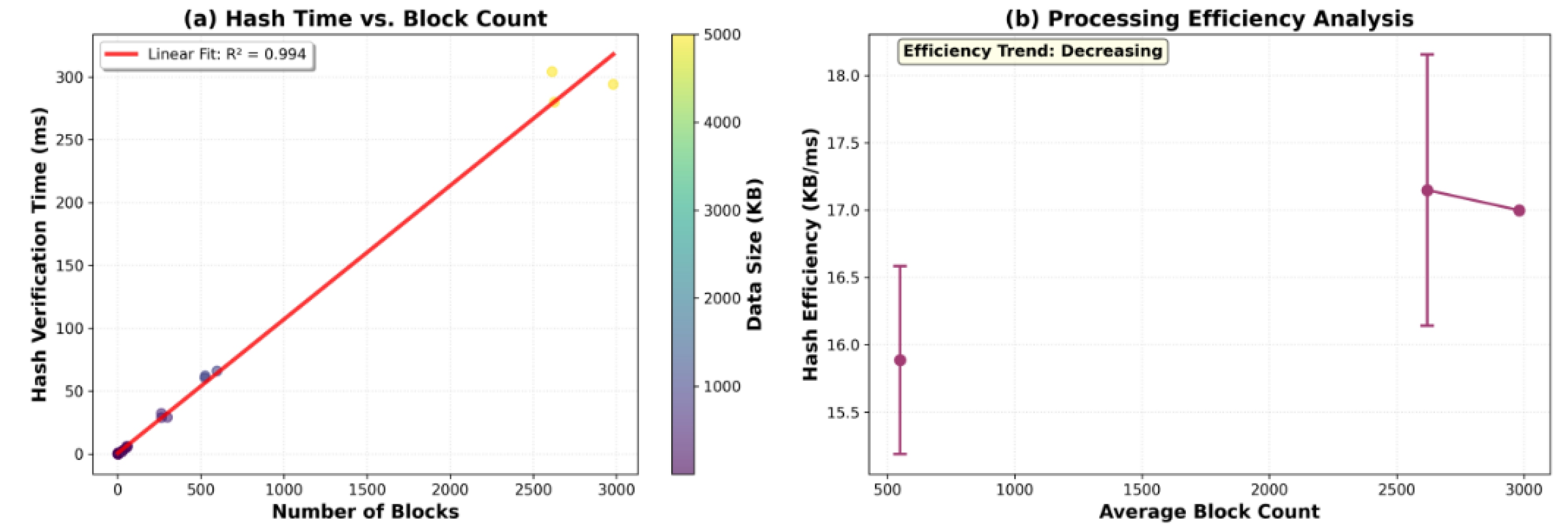Preprints 190326 g004