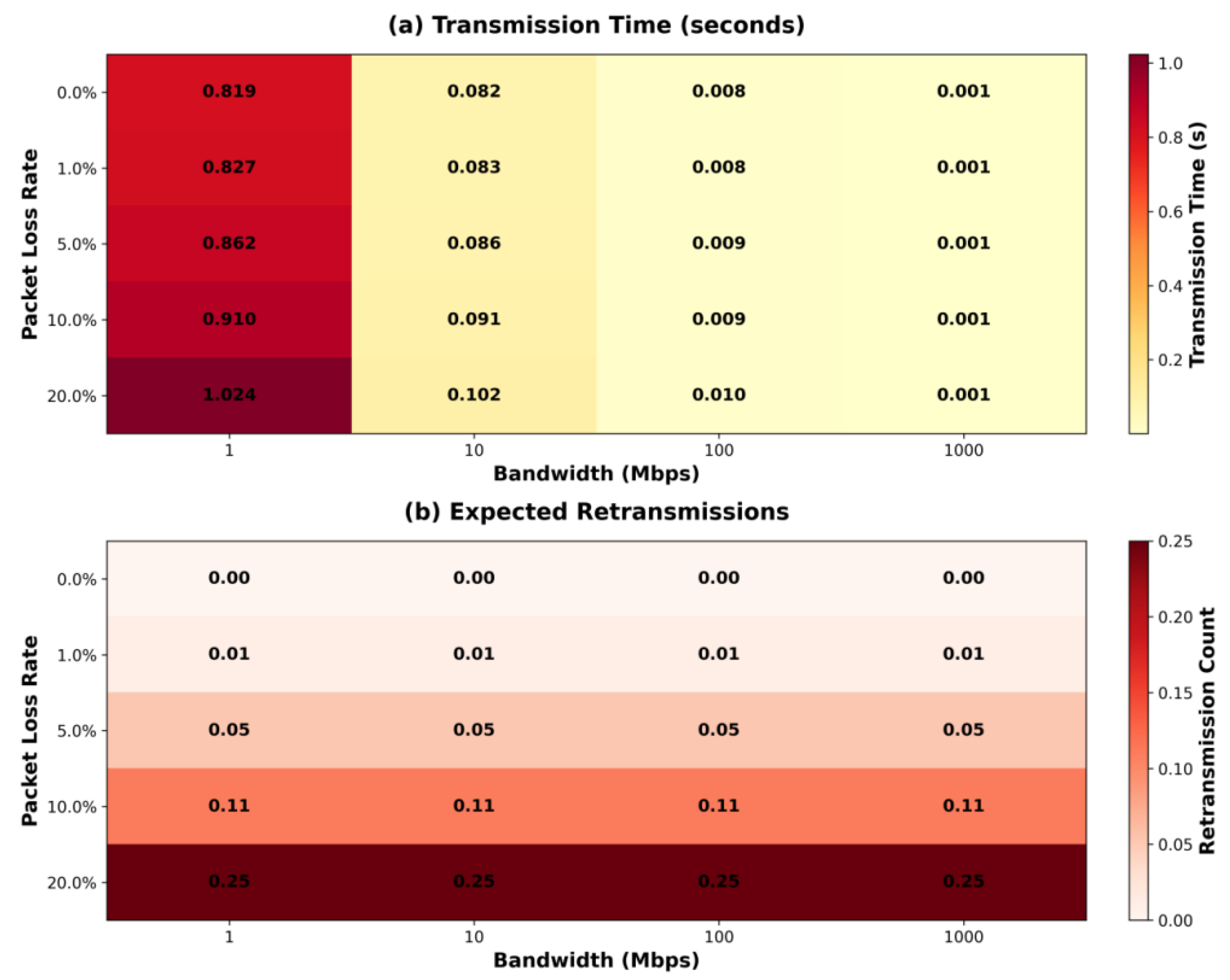 Preprints 190326 g005
