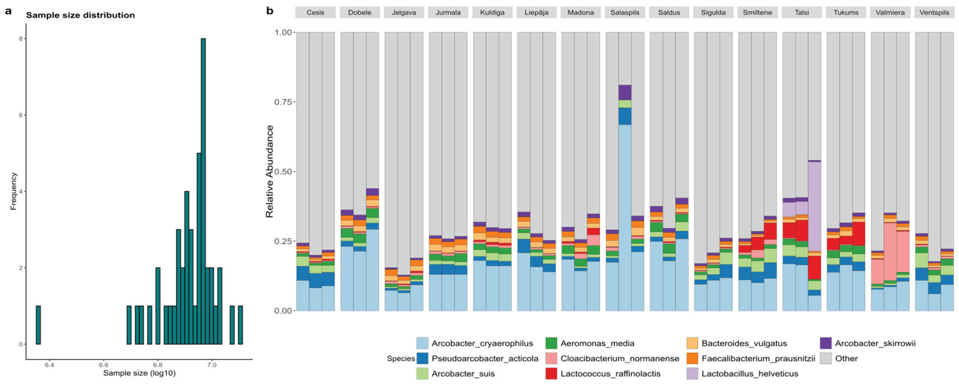 Preprints 189880 g002