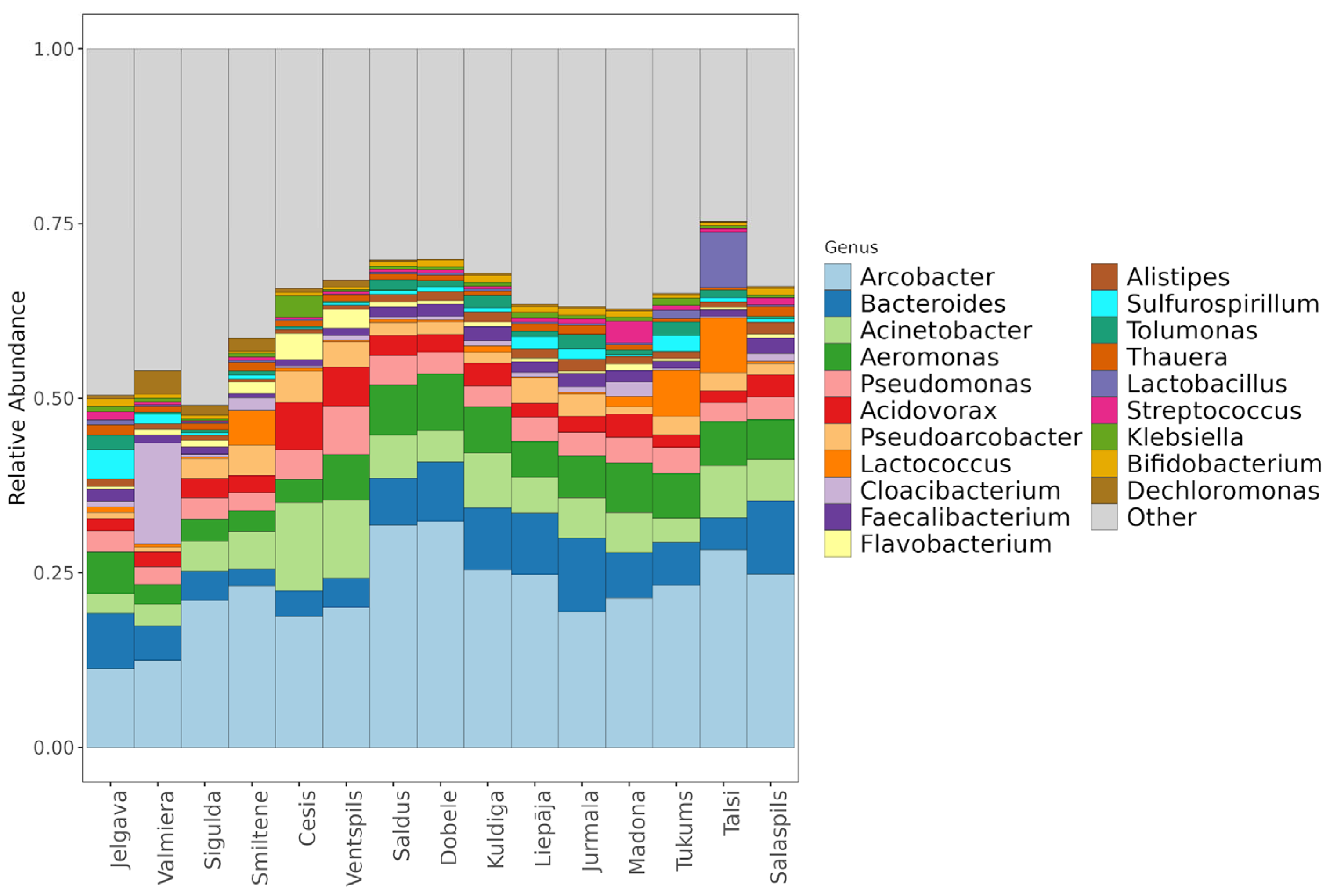 Preprints 189880 g003