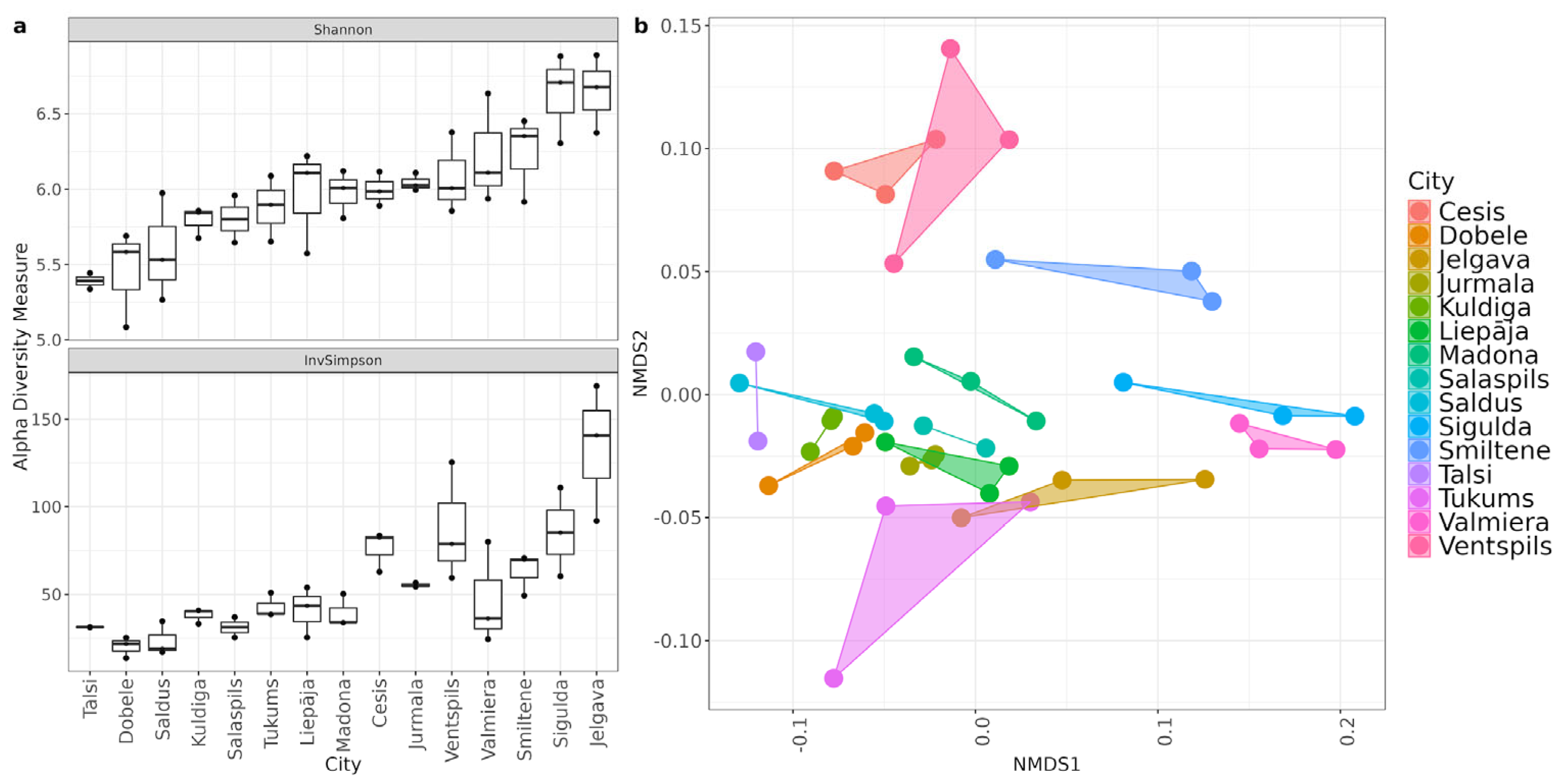 Preprints 189880 g004