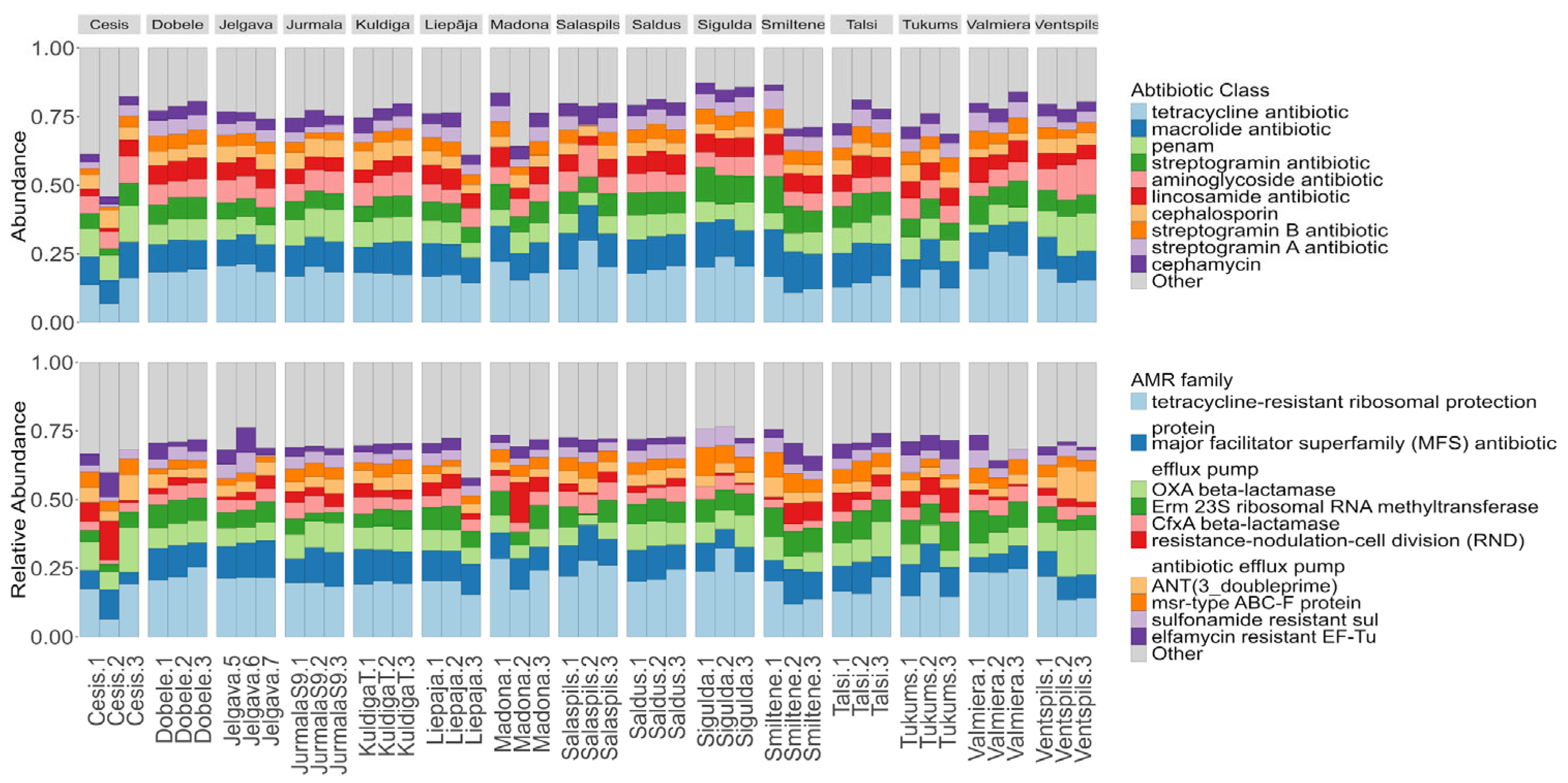 Preprints 189880 g005